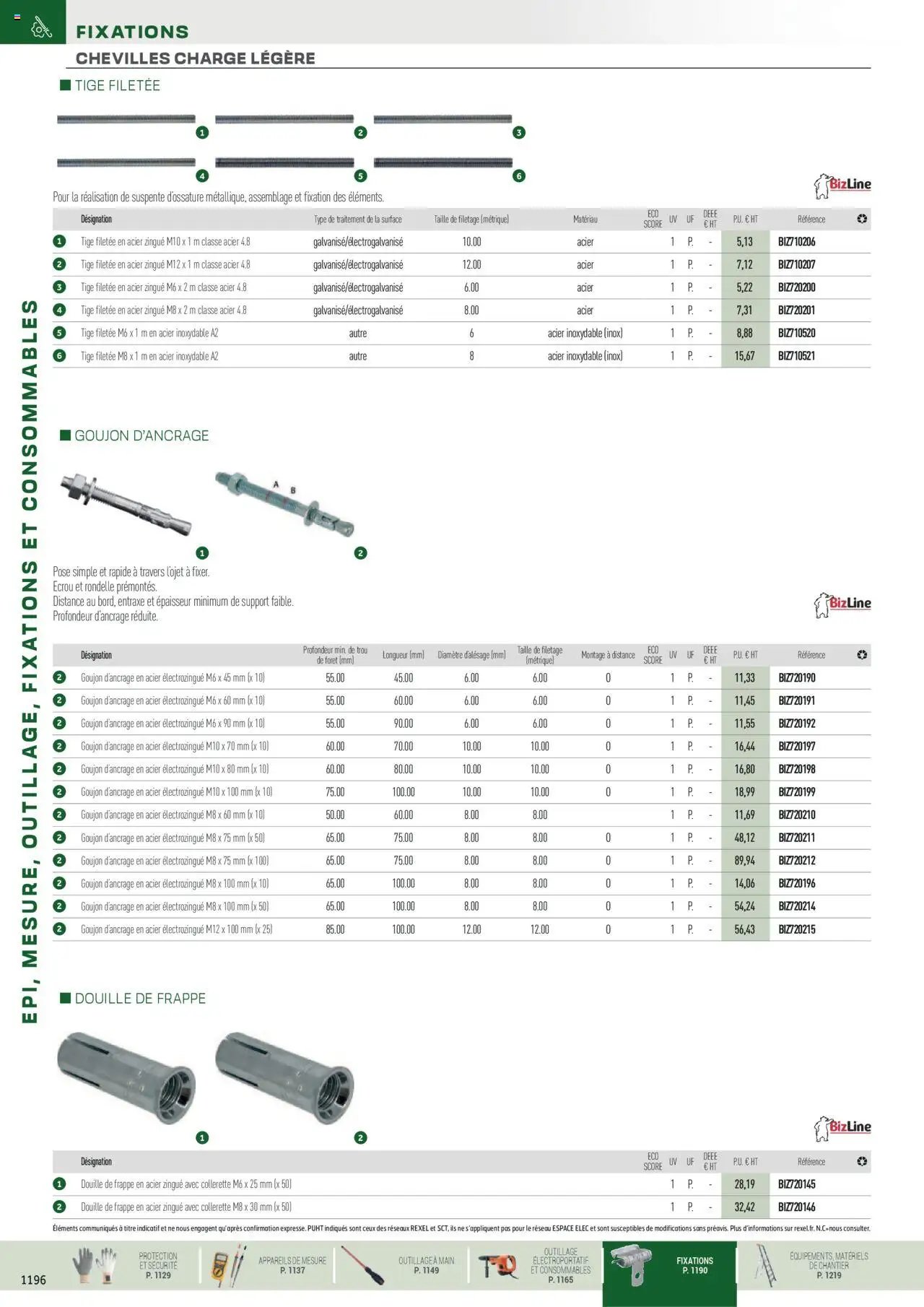 Rexel EPI, mesure, outillage, fixations et consommables (2024-12-01 - 2025-12-31)