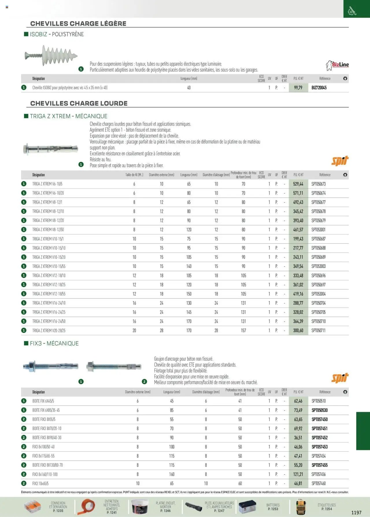 Rexel EPI, mesure, outillage, fixations et consommables (2024-12-01 - 2025-12-31)