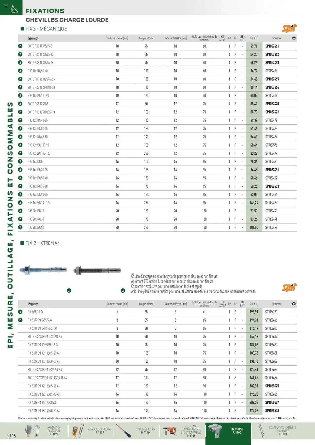 Rexel EPI, mesure, outillage, fixations et consommables (2024-12-01 - 2025-12-31)