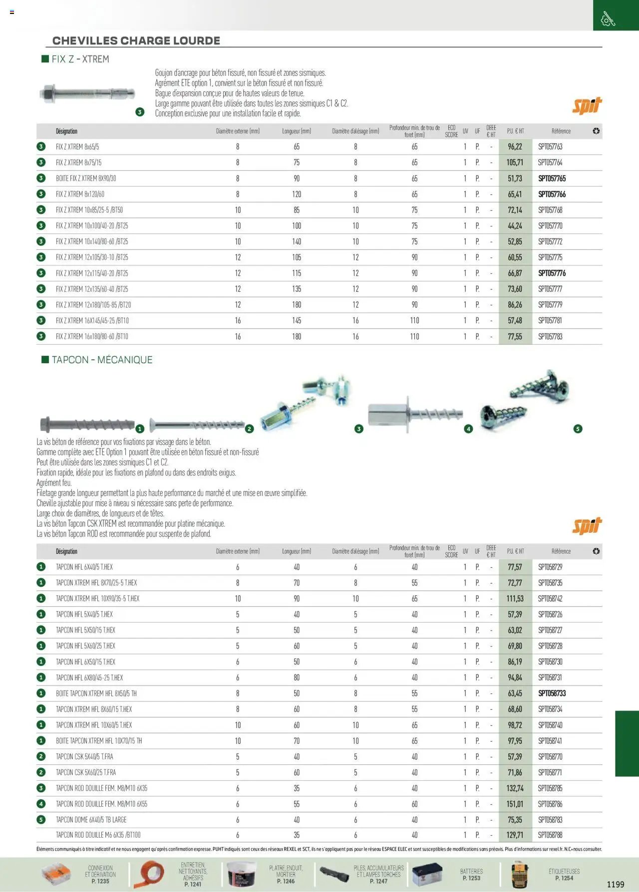 Rexel EPI, mesure, outillage, fixations et consommables (2024-12-01 - 2025-12-31)