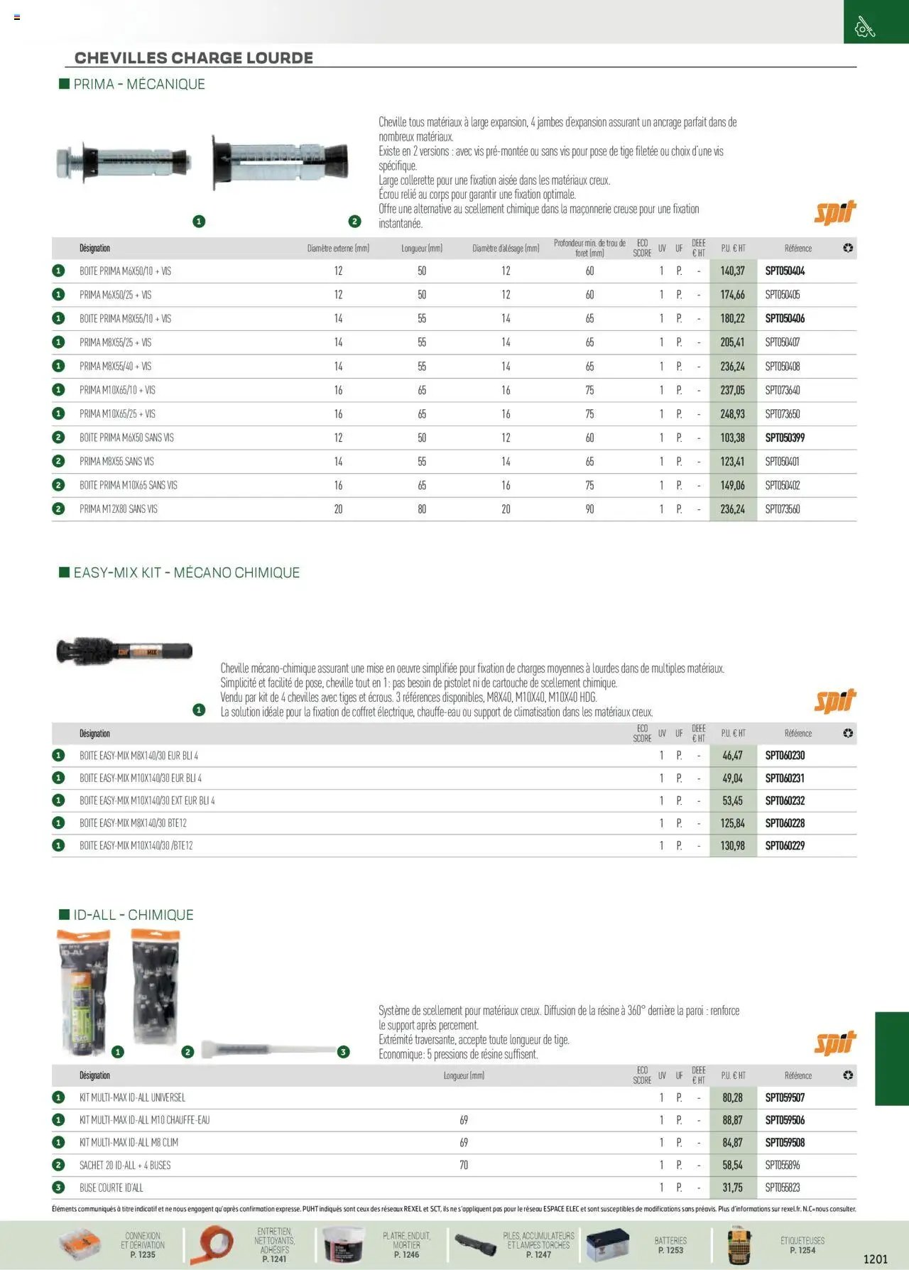Rexel EPI, mesure, outillage, fixations et consommables (2024-12-01 - 2025-12-31)