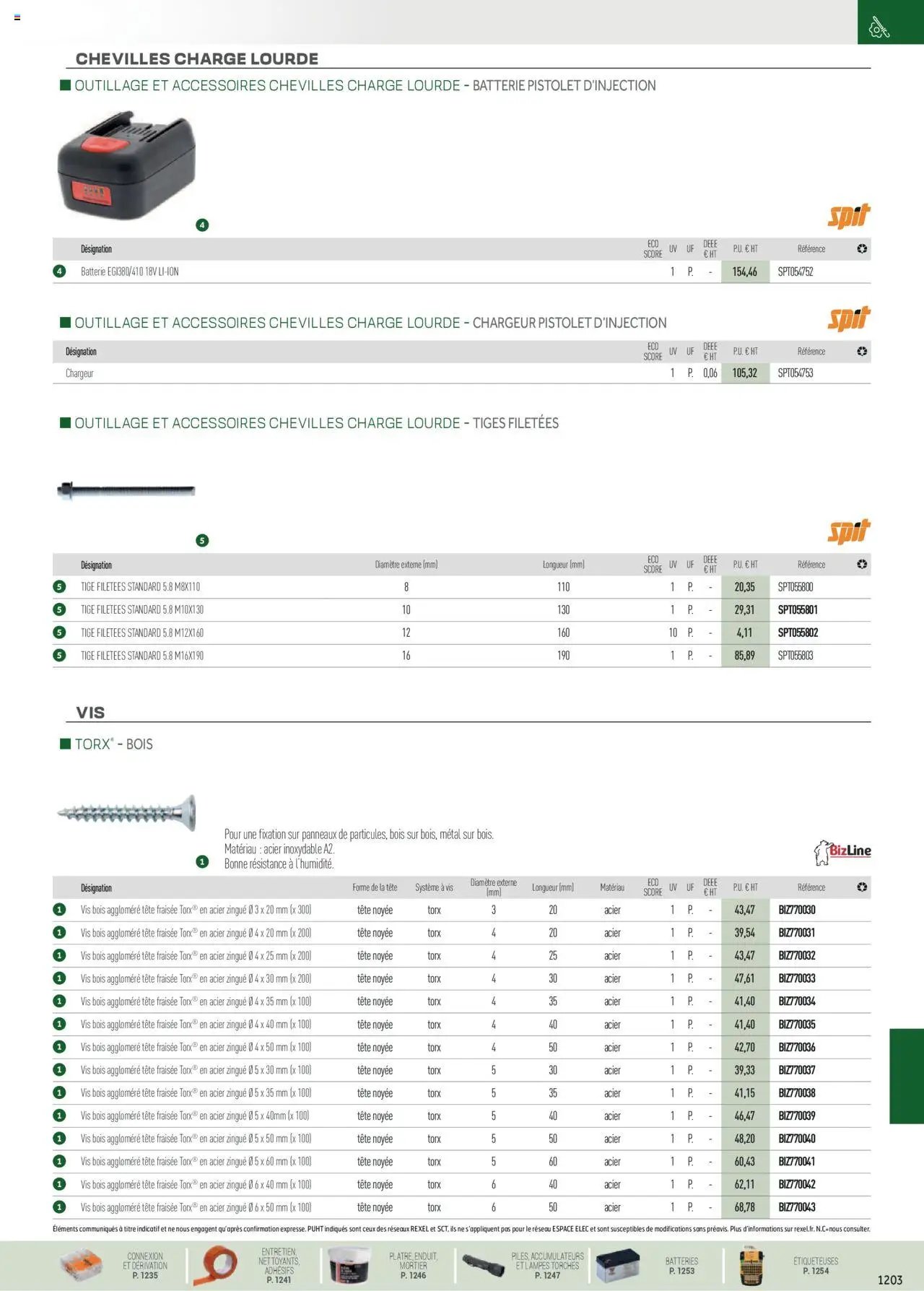 Rexel EPI, mesure, outillage, fixations et consommables (2024-12-01 - 2025-12-31)