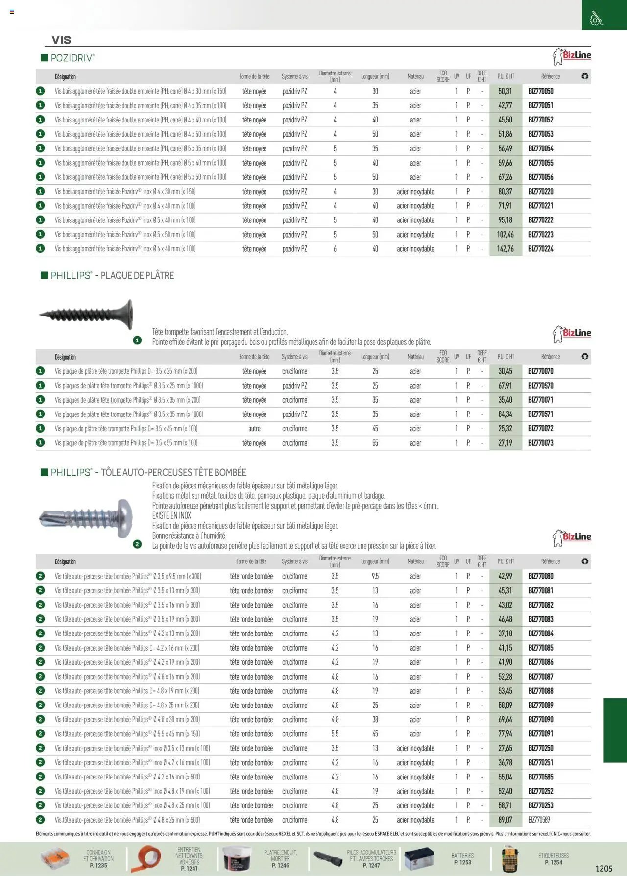 Rexel EPI, mesure, outillage, fixations et consommables (2024-12-01 - 2025-12-31)