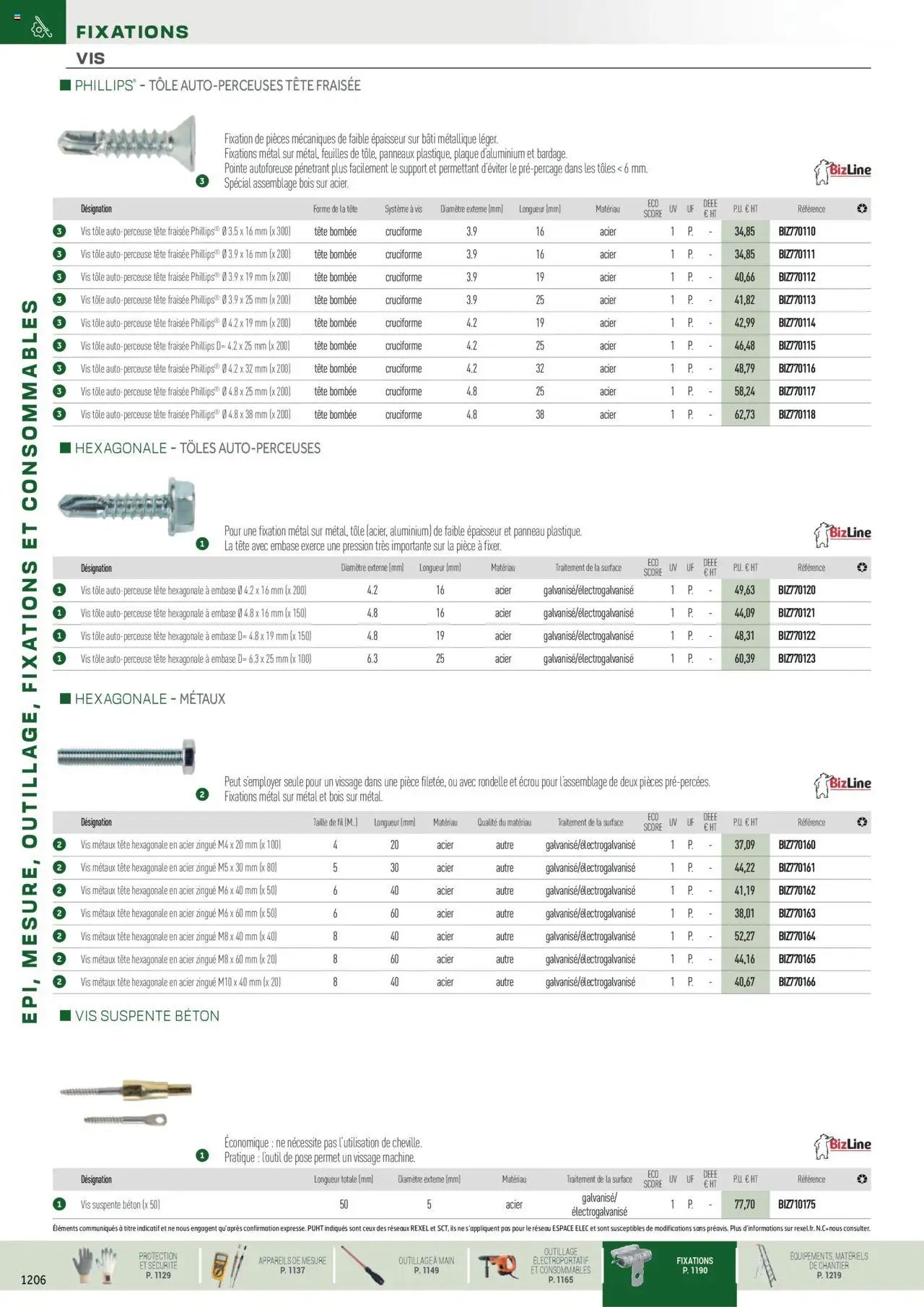 Rexel EPI, mesure, outillage, fixations et consommables (2024-12-01 - 2025-12-31)