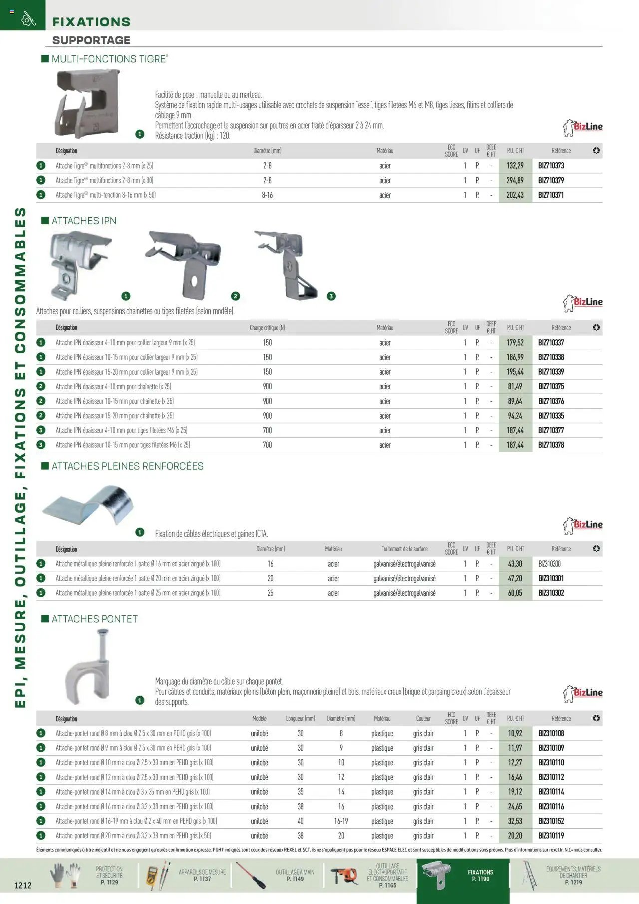 Rexel EPI, mesure, outillage, fixations et consommables (2024-12-01 - 2025-12-31)