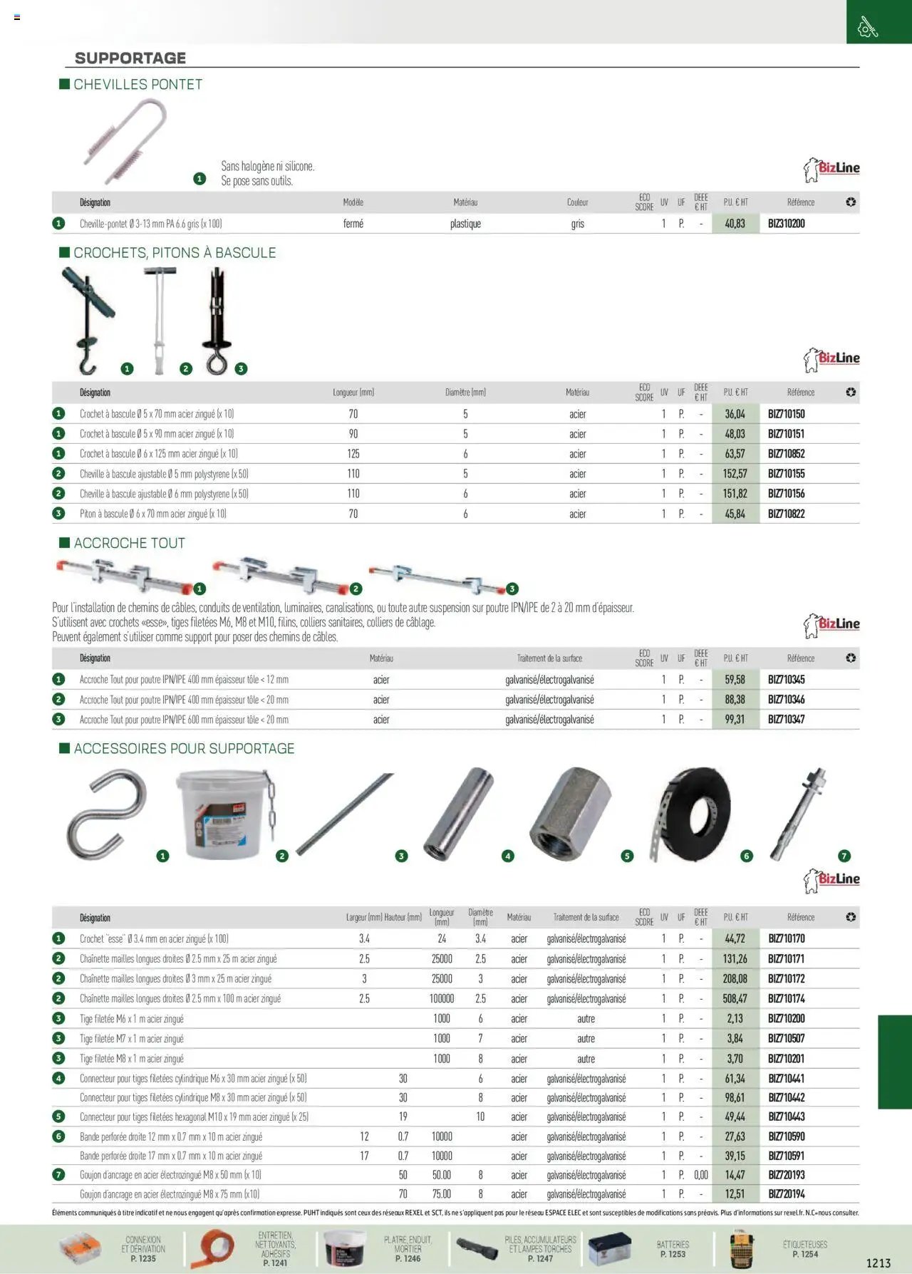 Rexel EPI, mesure, outillage, fixations et consommables (2024-12-01 - 2025-12-31)