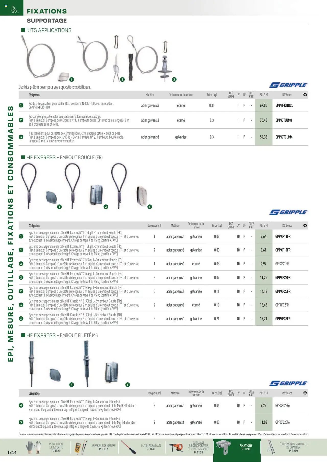 Rexel EPI, mesure, outillage, fixations et consommables (2024-12-01 - 2025-12-31)