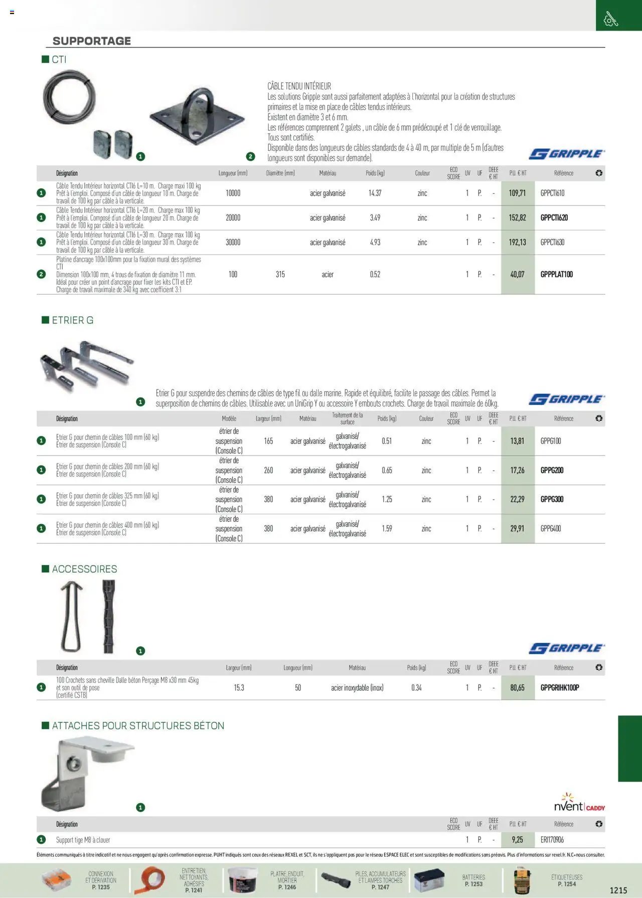 Rexel EPI, mesure, outillage, fixations et consommables (2024-12-01 - 2025-12-31)