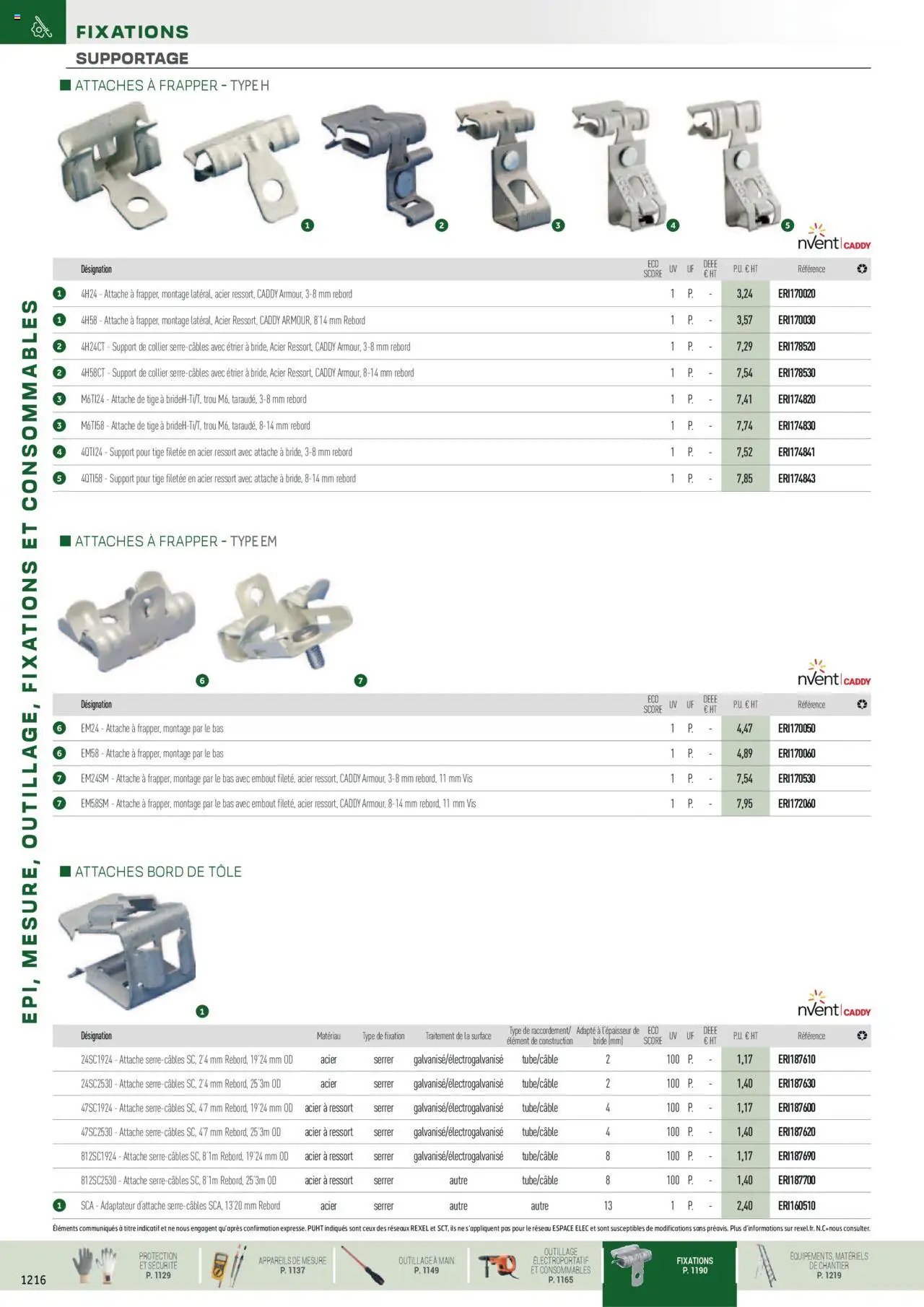 Rexel EPI, mesure, outillage, fixations et consommables (2024-12-01 - 2025-12-31)