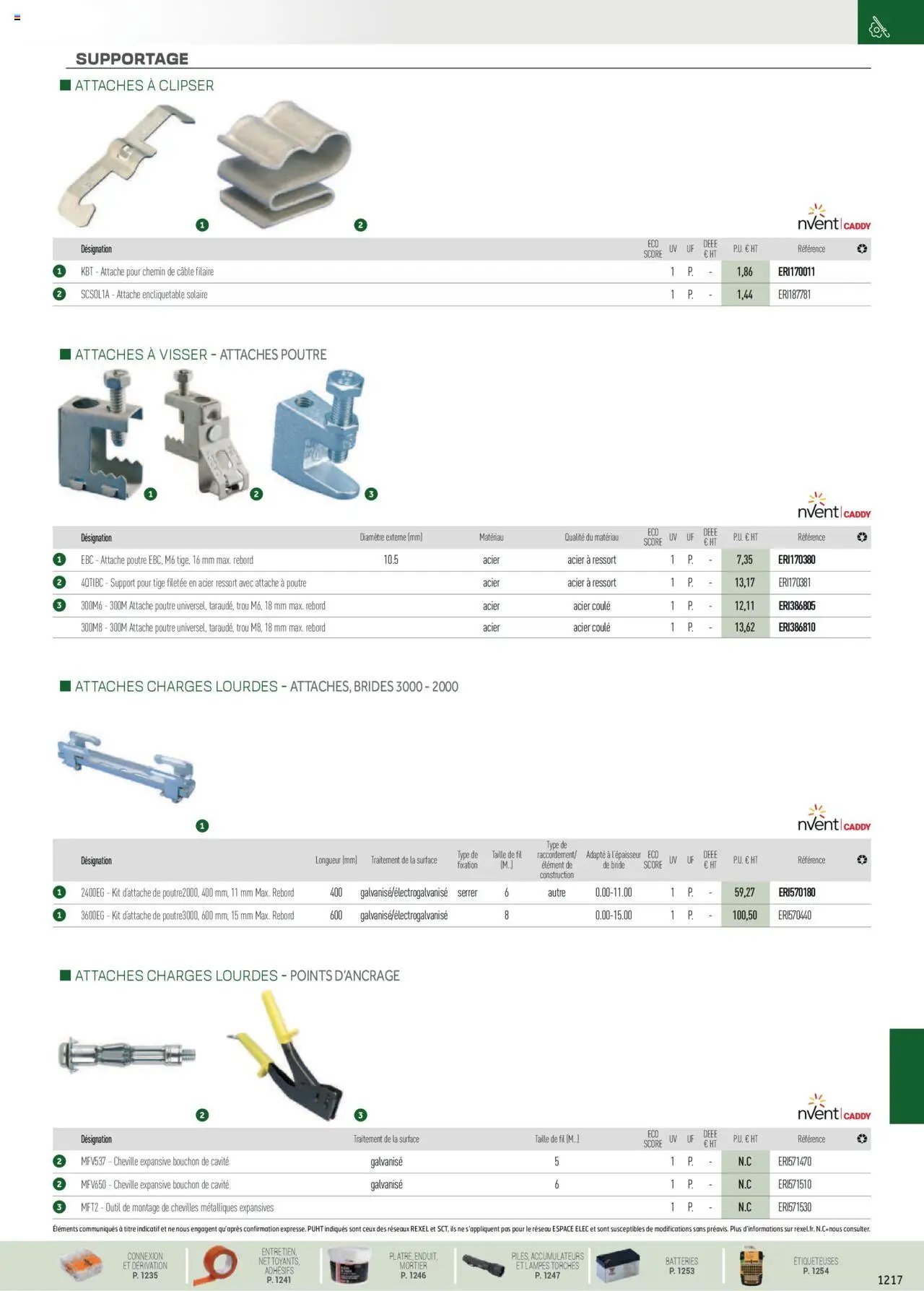 Rexel EPI, mesure, outillage, fixations et consommables (2024-12-01 - 2025-12-31)