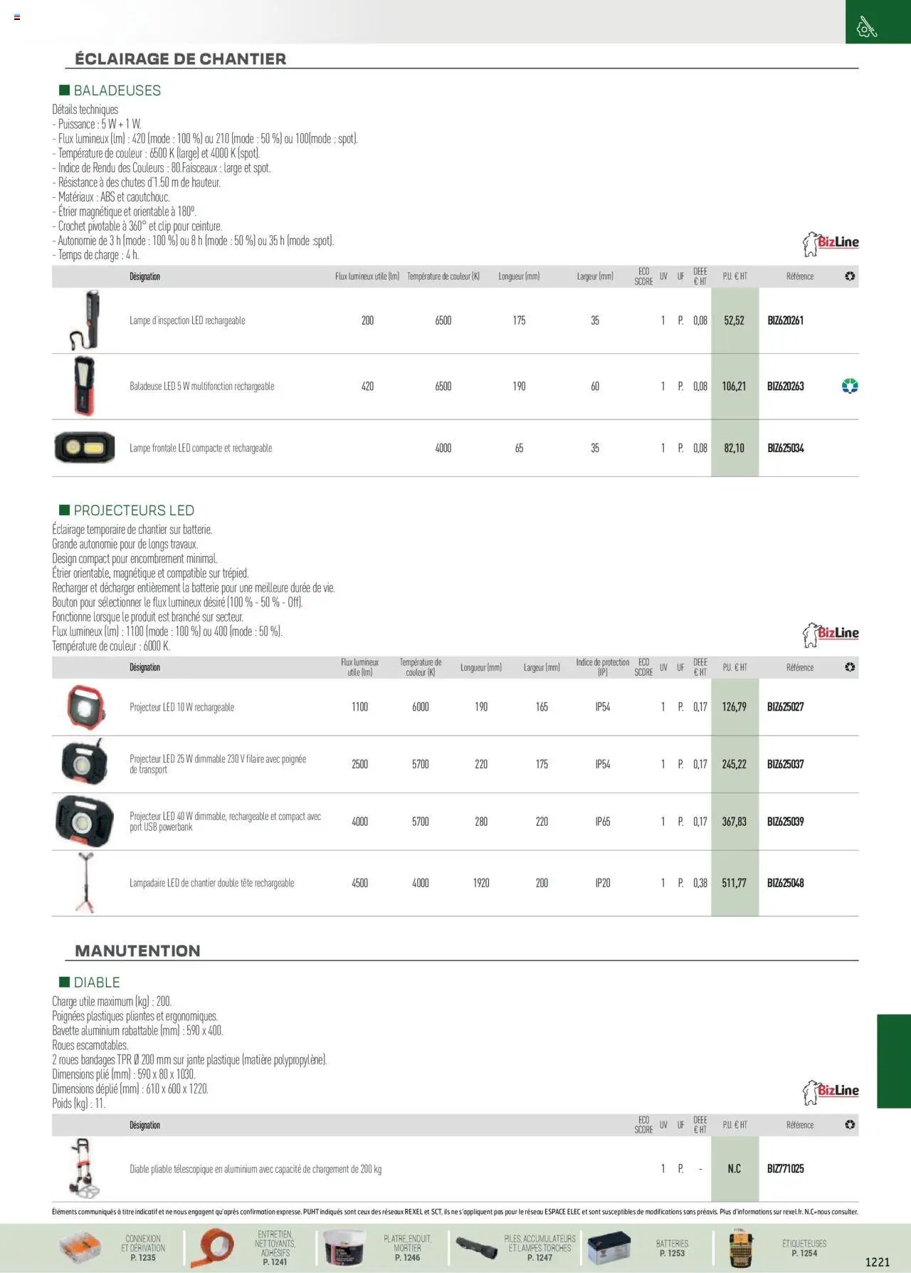 Rexel EPI, mesure, outillage, fixations et consommables (2024-12-01 - 2025-12-31)