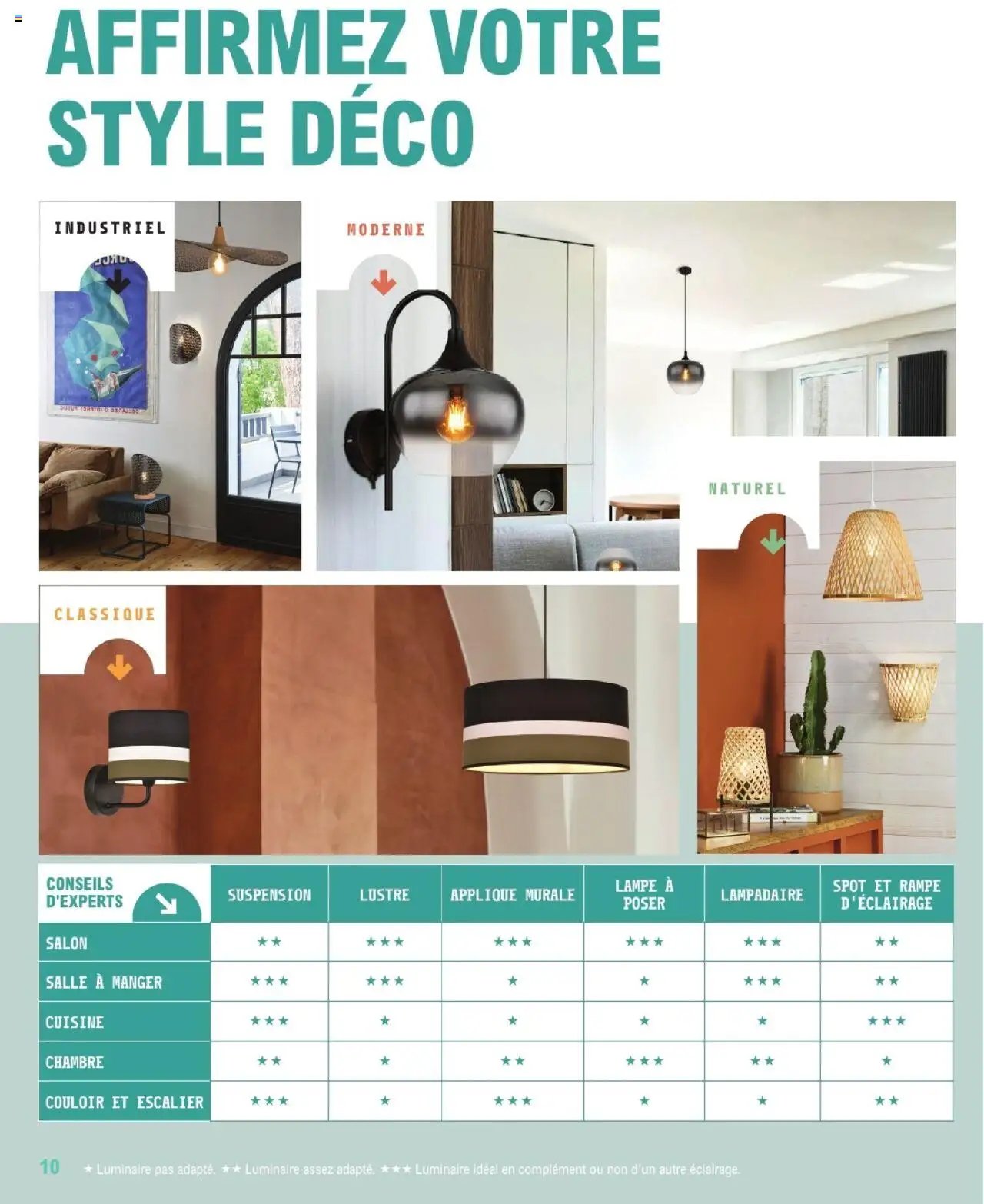 Brico E.Leclerc Guide décoriaton & luminaire | Varennes sur seine