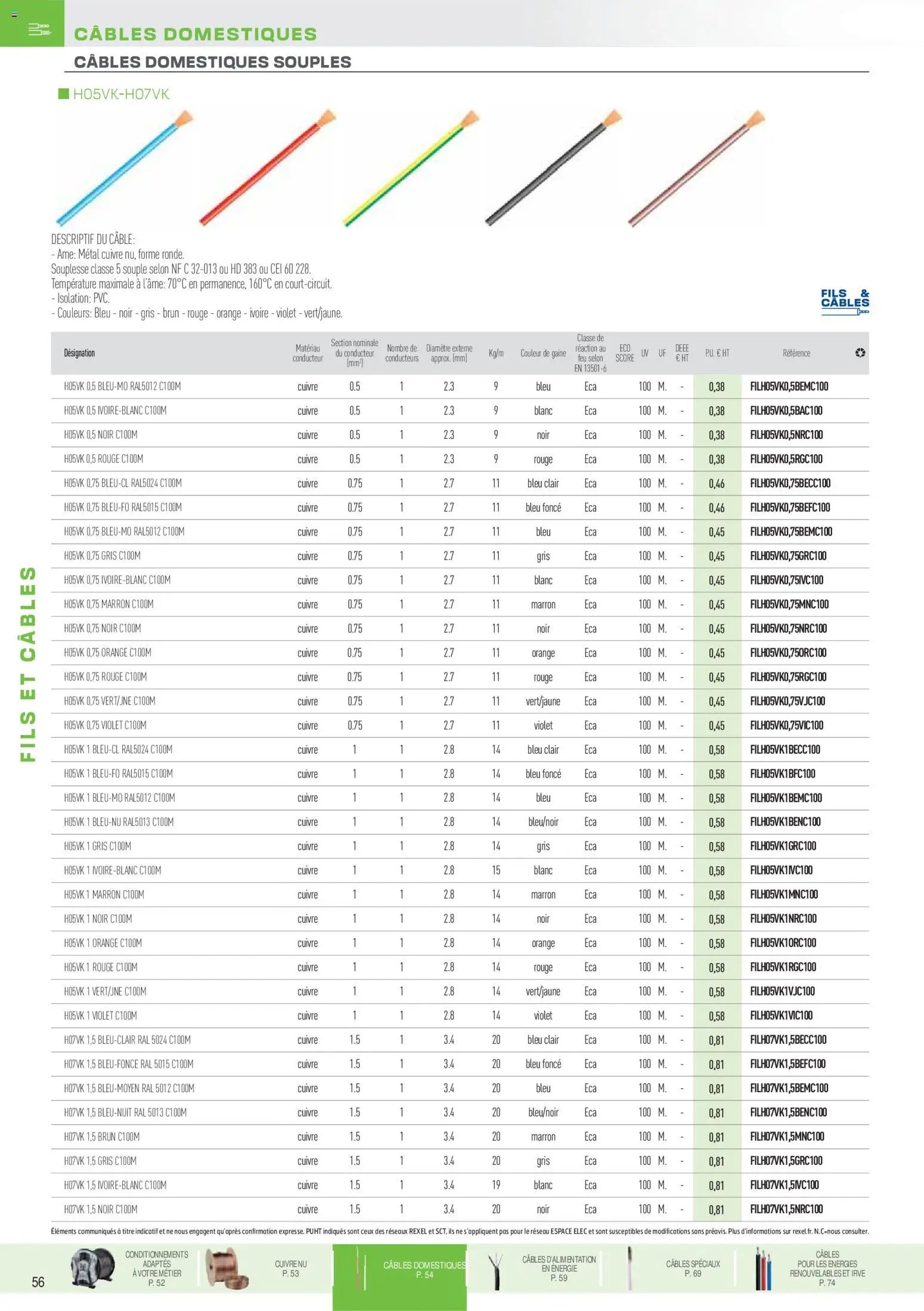 Rexel Brochure Fils & Câbles