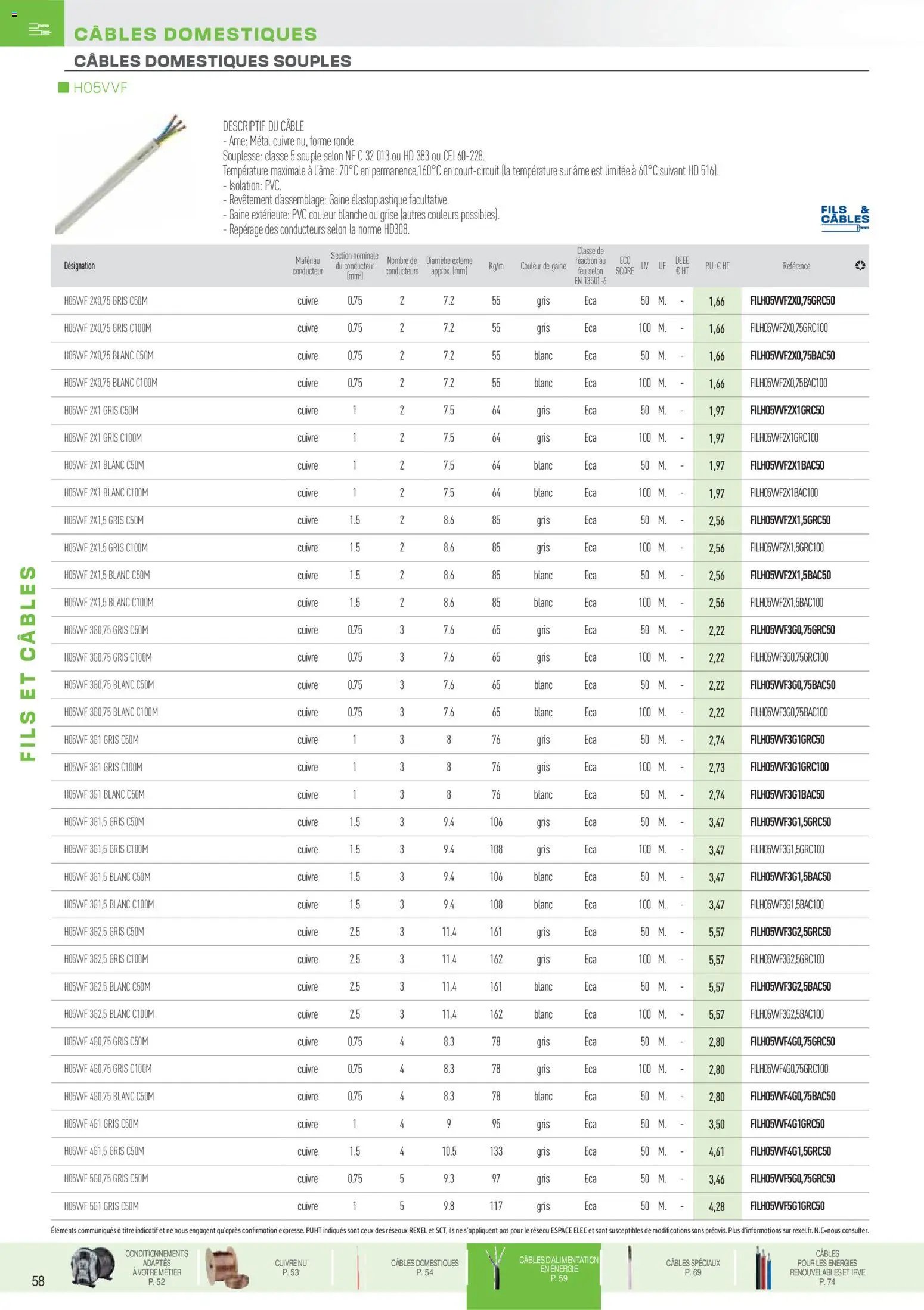Rexel Brochure Fils & Câbles