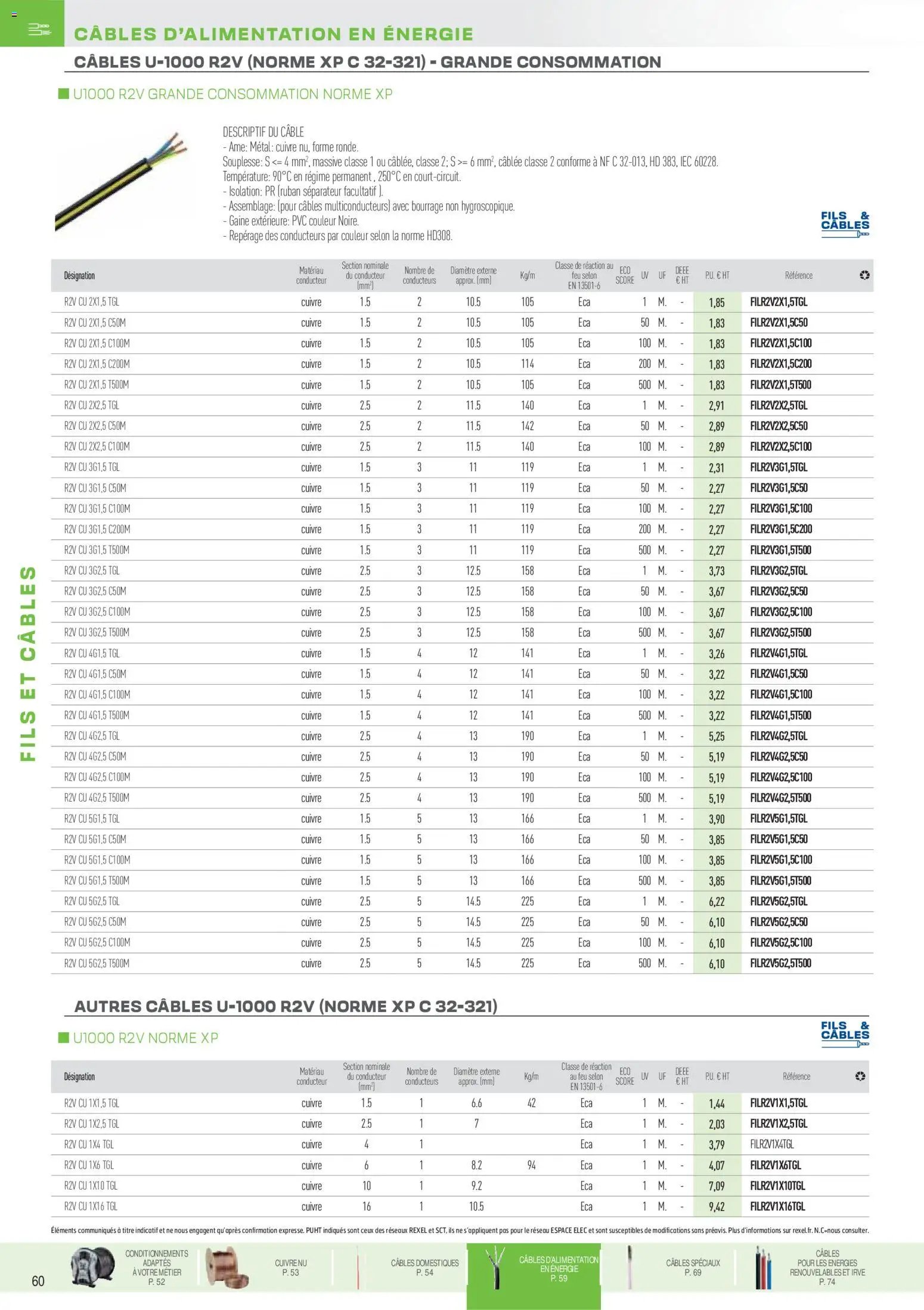 Rexel Brochure Fils & Câbles (2025-12-01 - 2026-12-31)