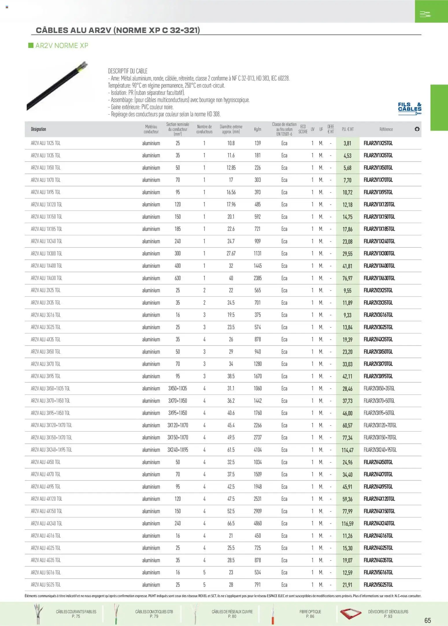 Rexel Brochure Fils & Câbles (2025-12-01 - 2026-12-31)