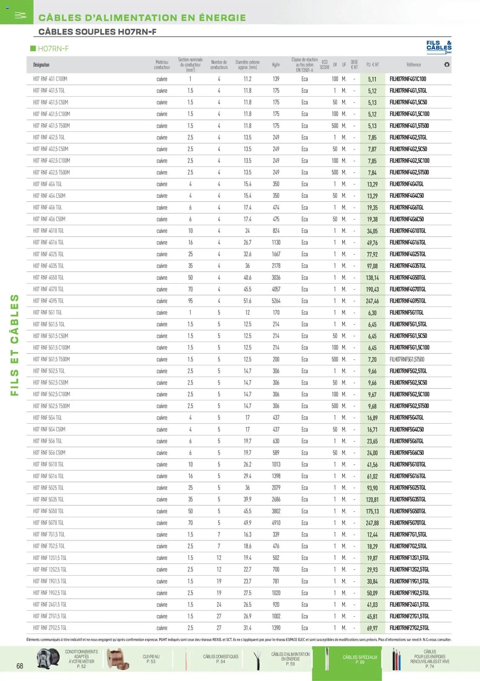 Rexel Brochure Fils & Câbles (2025-12-01 - 2026-12-31)
