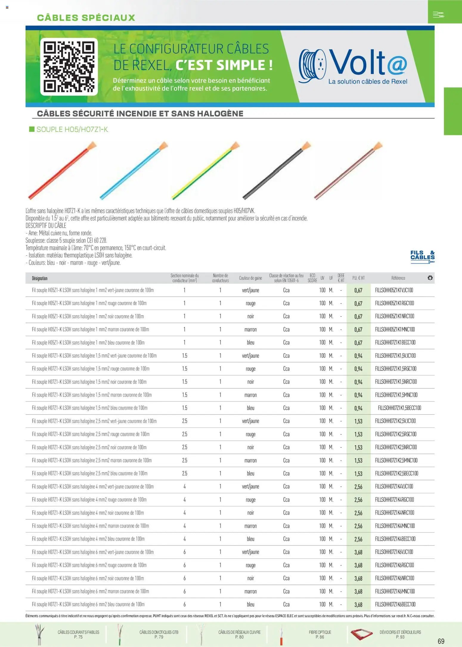 Rexel Brochure Fils & Câbles (2025-12-01 - 2026-12-31)