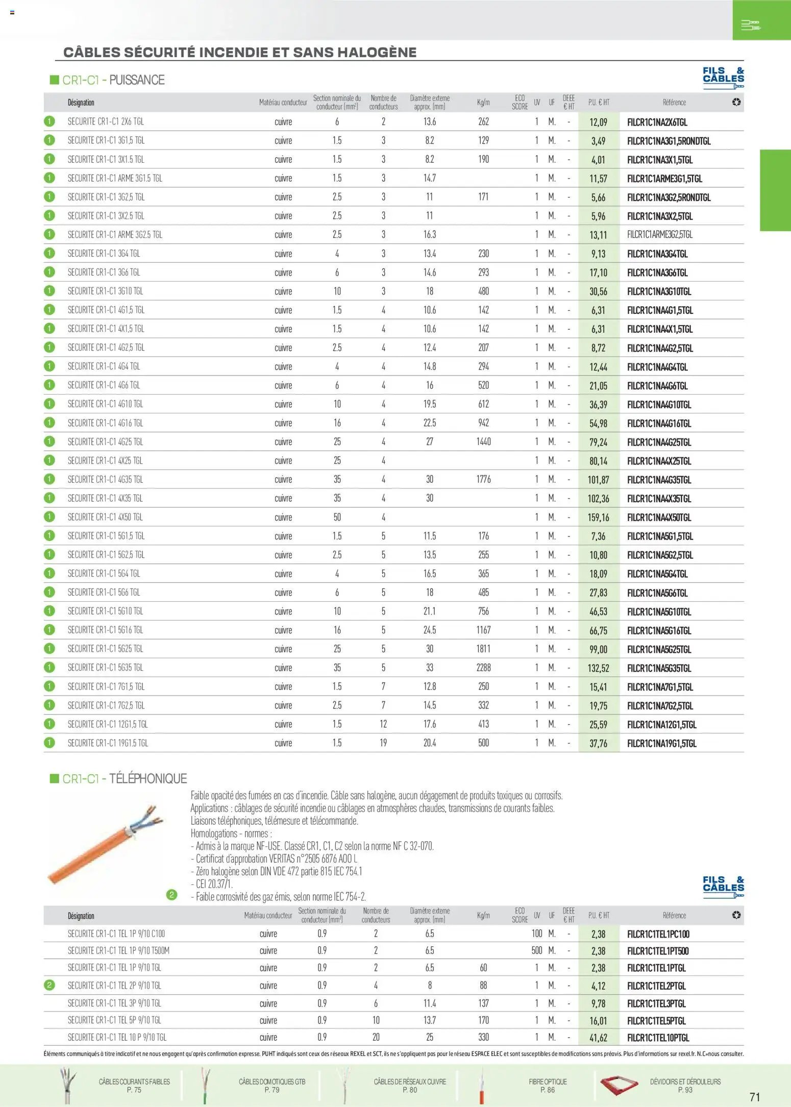 Rexel Brochure Fils & Câbles (2025-12-01 - 2026-12-31)