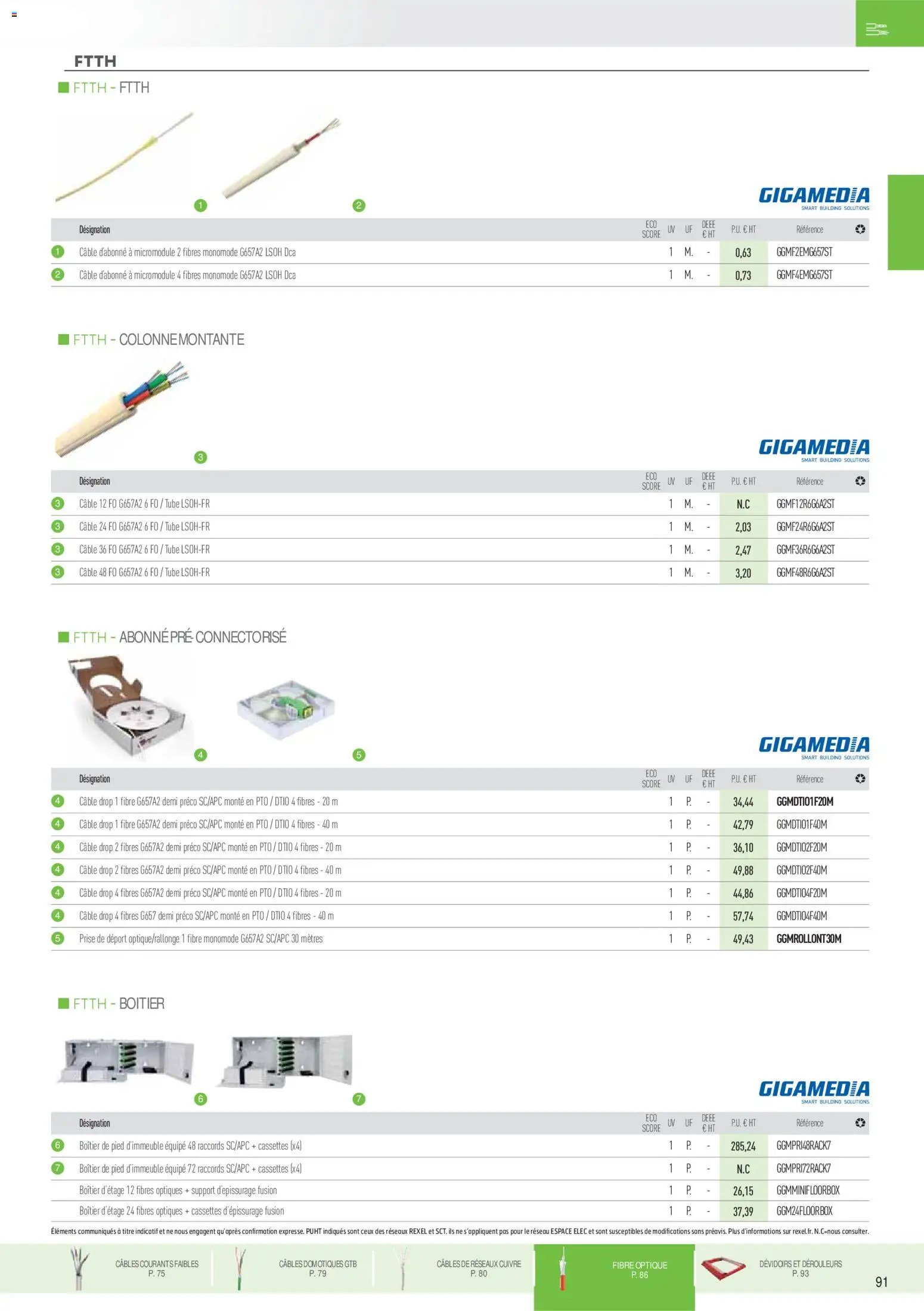 Rexel Brochure Fils & Câbles