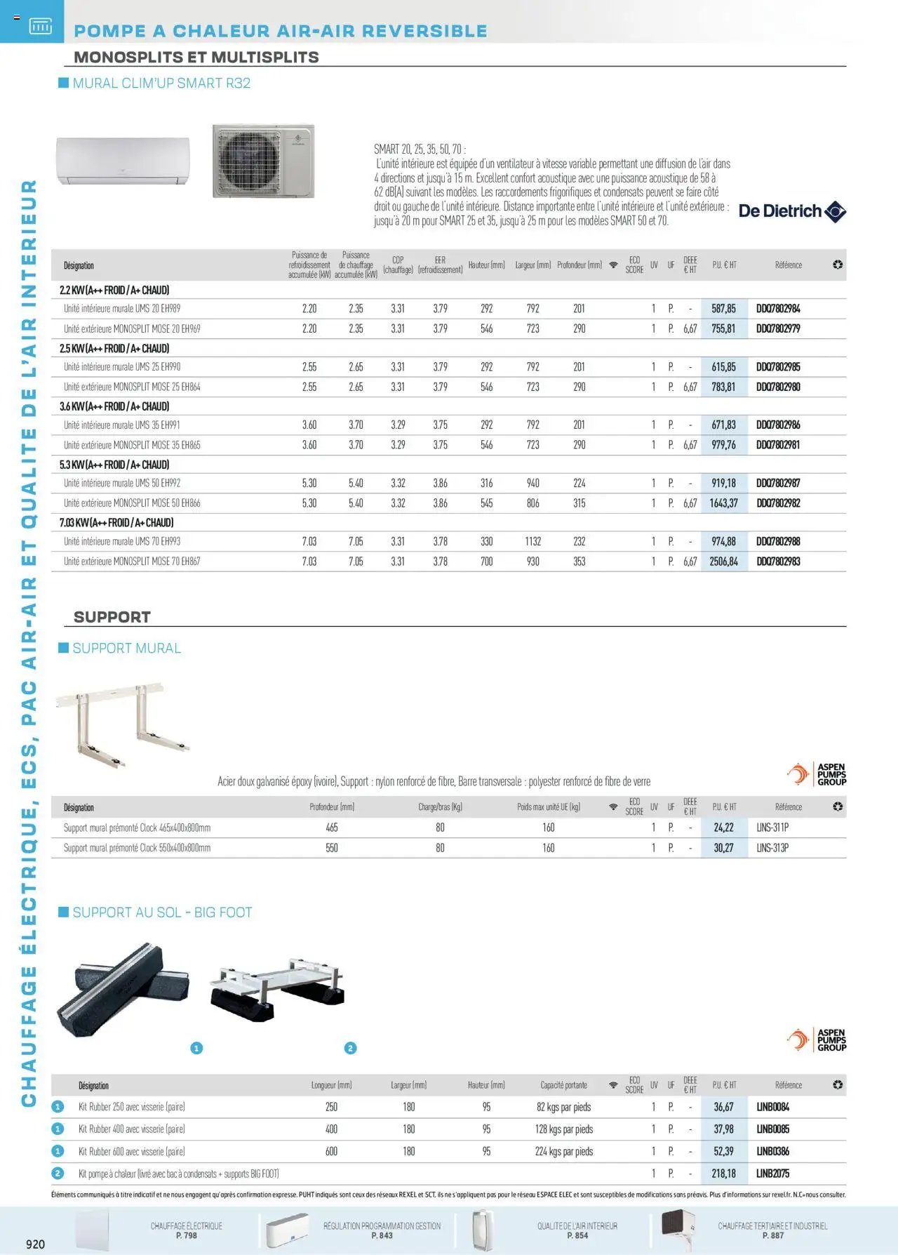 Rexel - Chauffage Électrique, ECS, PAC AIR-AIR Et Qualite De L´Air Interieur (2025-07-16 - 2025-12-31)