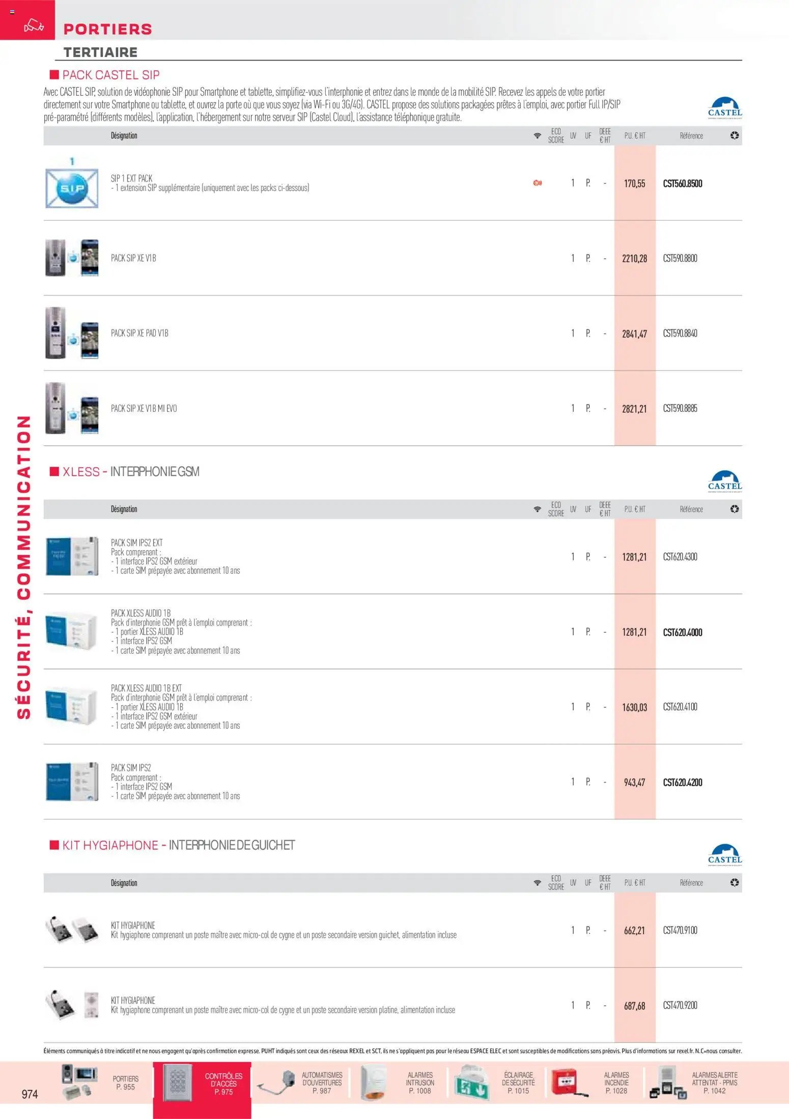 Rexel Sécurité, Communication (2025-12-01 - 2026-12-31)