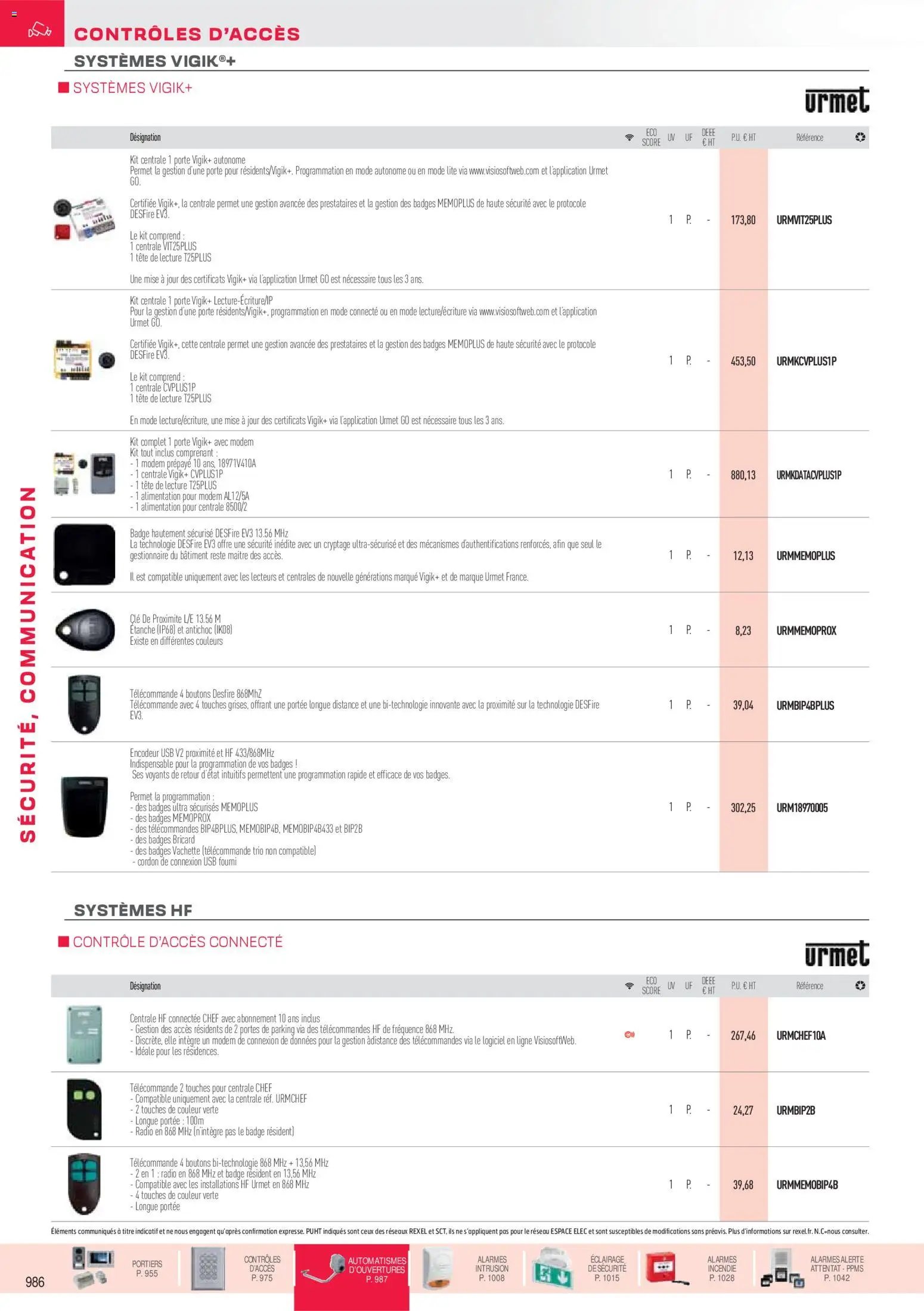 Rexel Sécurité, Communication (2025-12-01 - 2026-12-31)