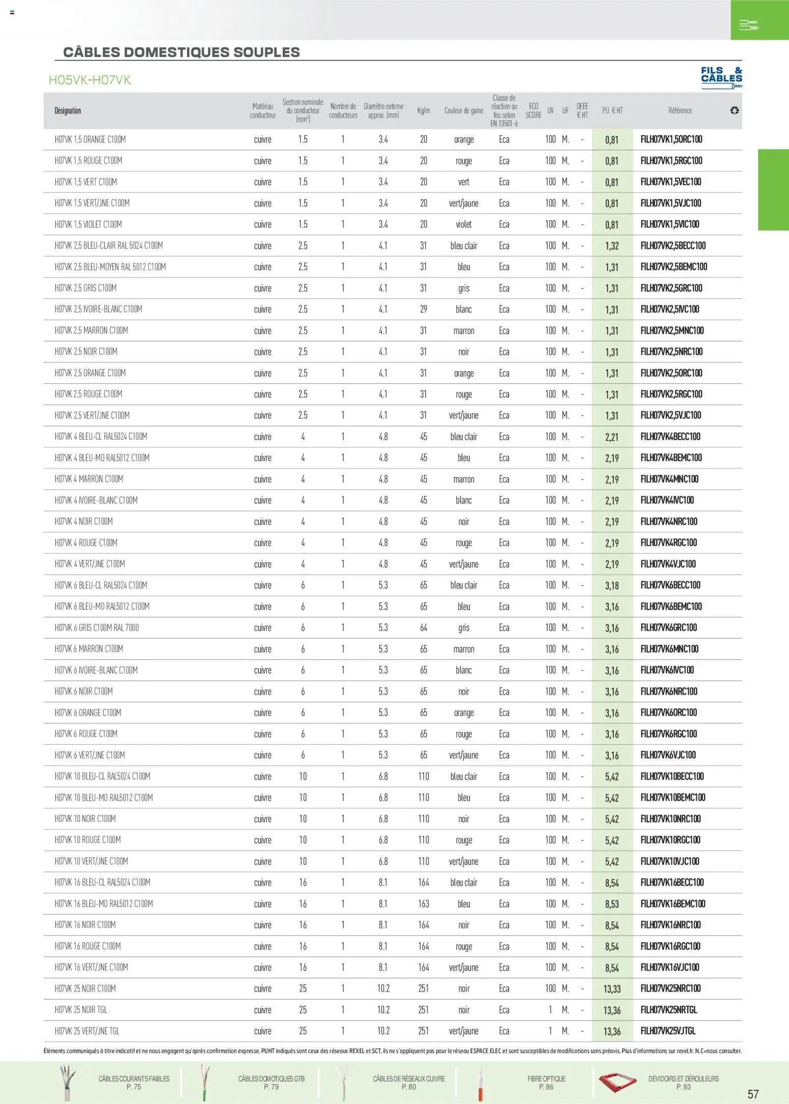 Rexel - Brochure fils et câbles (2025-11-18 - 2025-12-31)