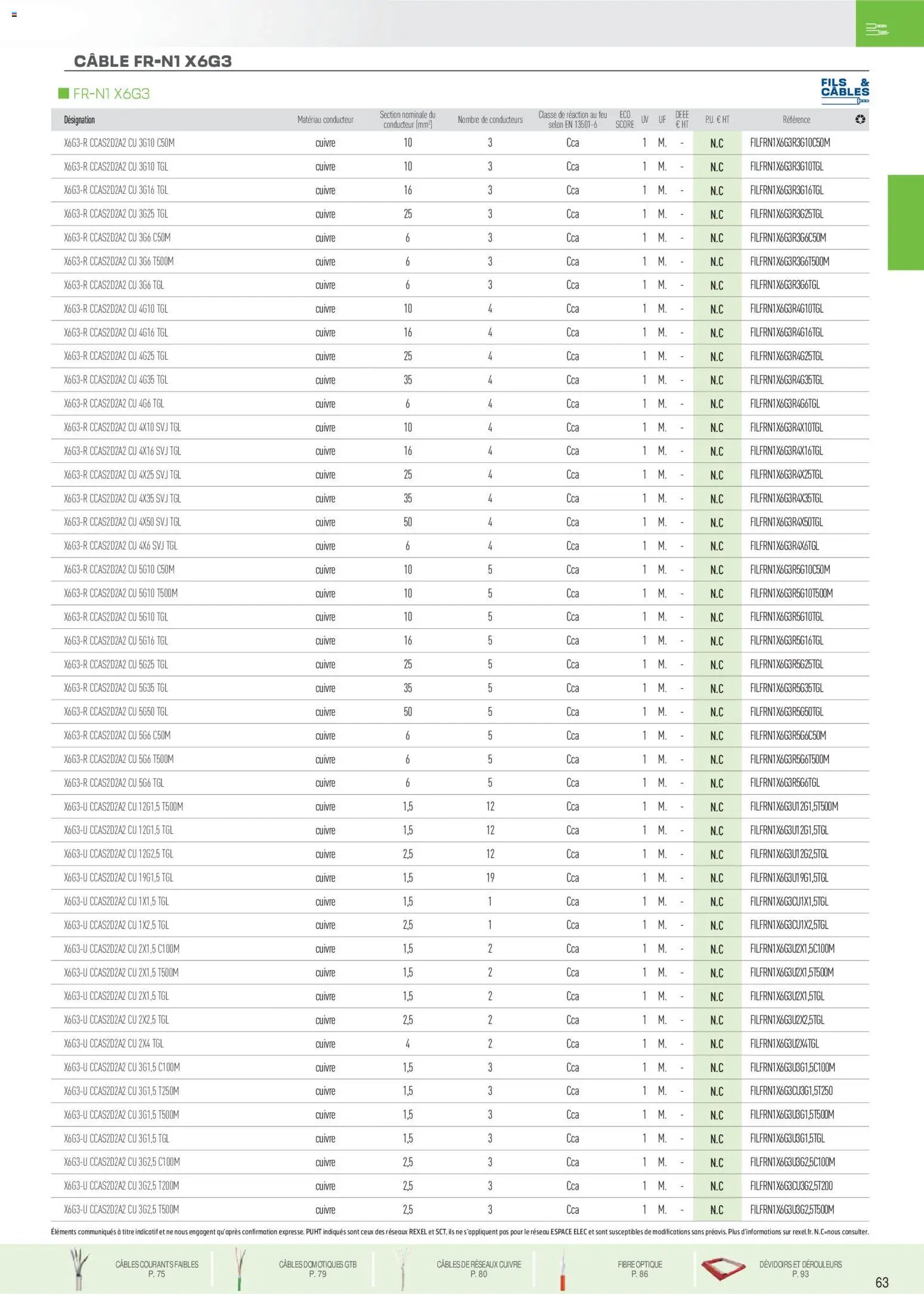 Rexel - Brochure fils et câbles (2025-11-18 - 2025-12-31)