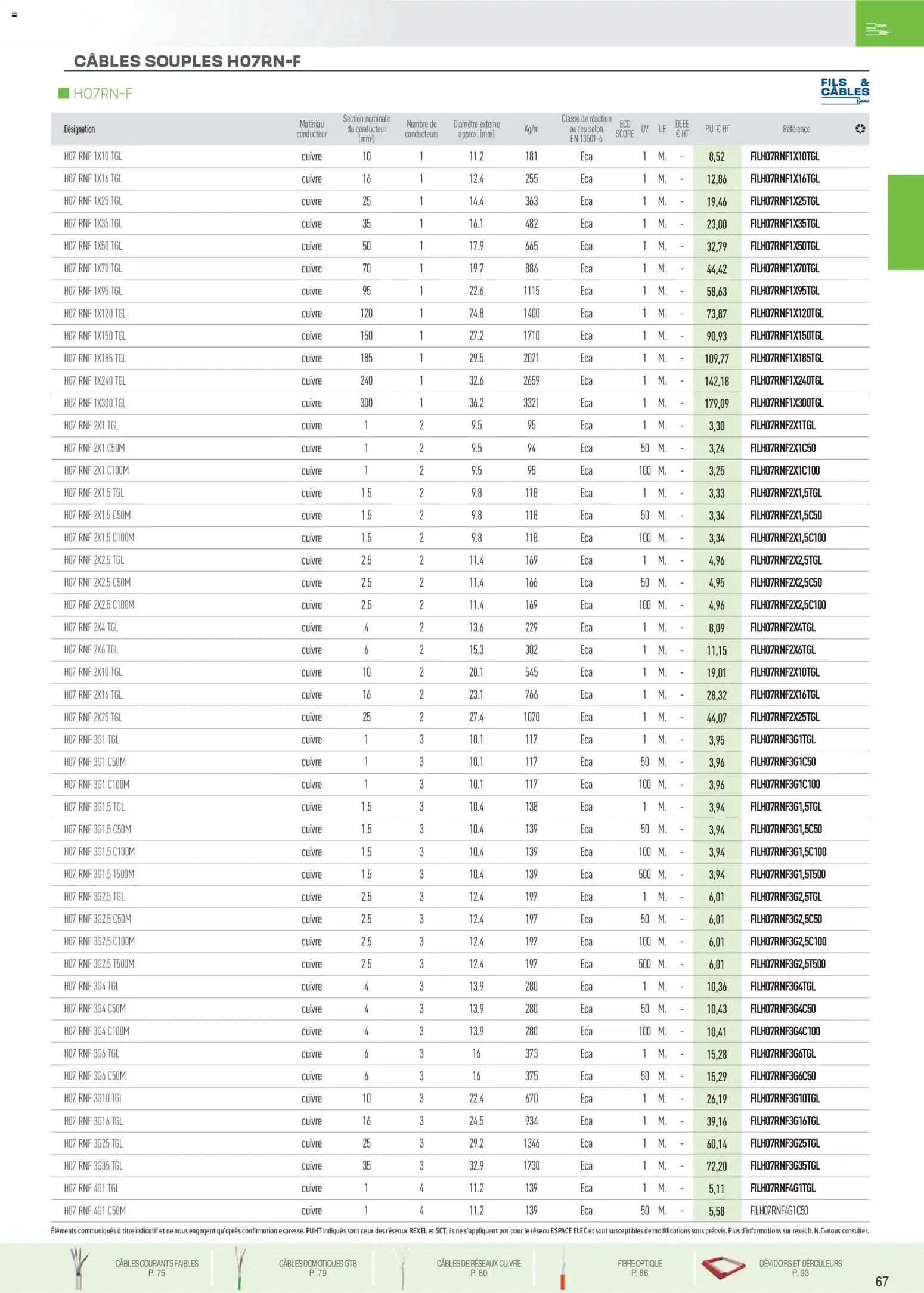 Rexel - Brochure fils et câbles (2025-11-18 - 2025-12-31)