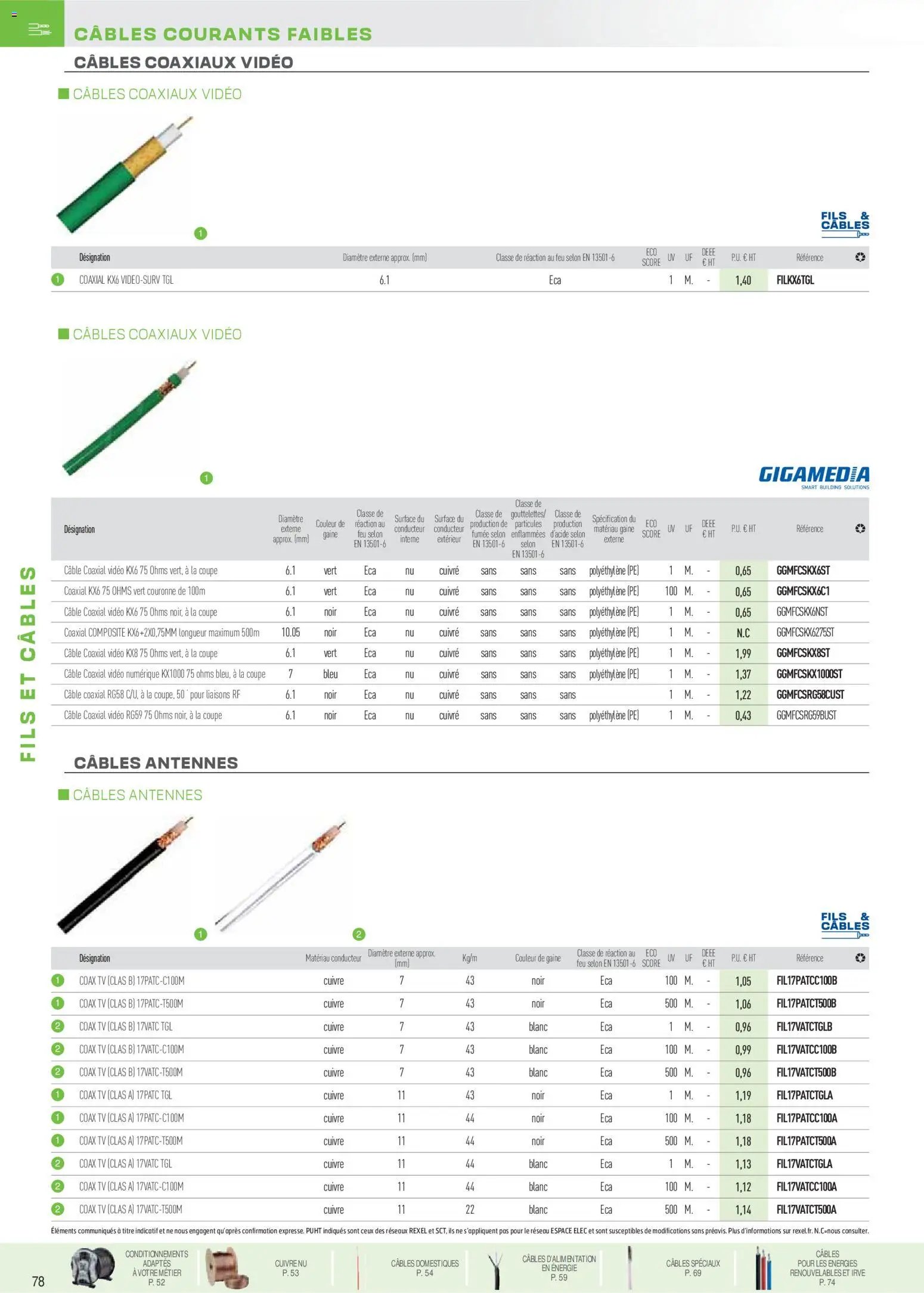 Rexel - Brochure fils et câbles (2025-11-18 - 2025-12-31)