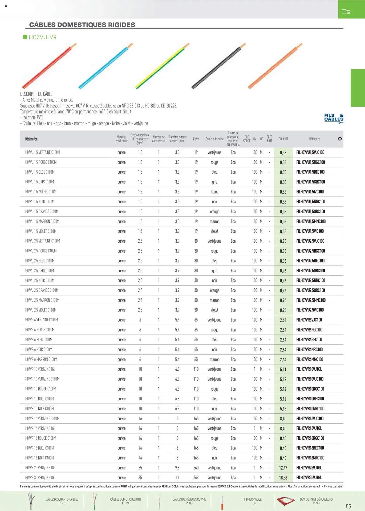 Rexel - Brochure fils et câbles (2025-11-18 - 2025-12-31)
