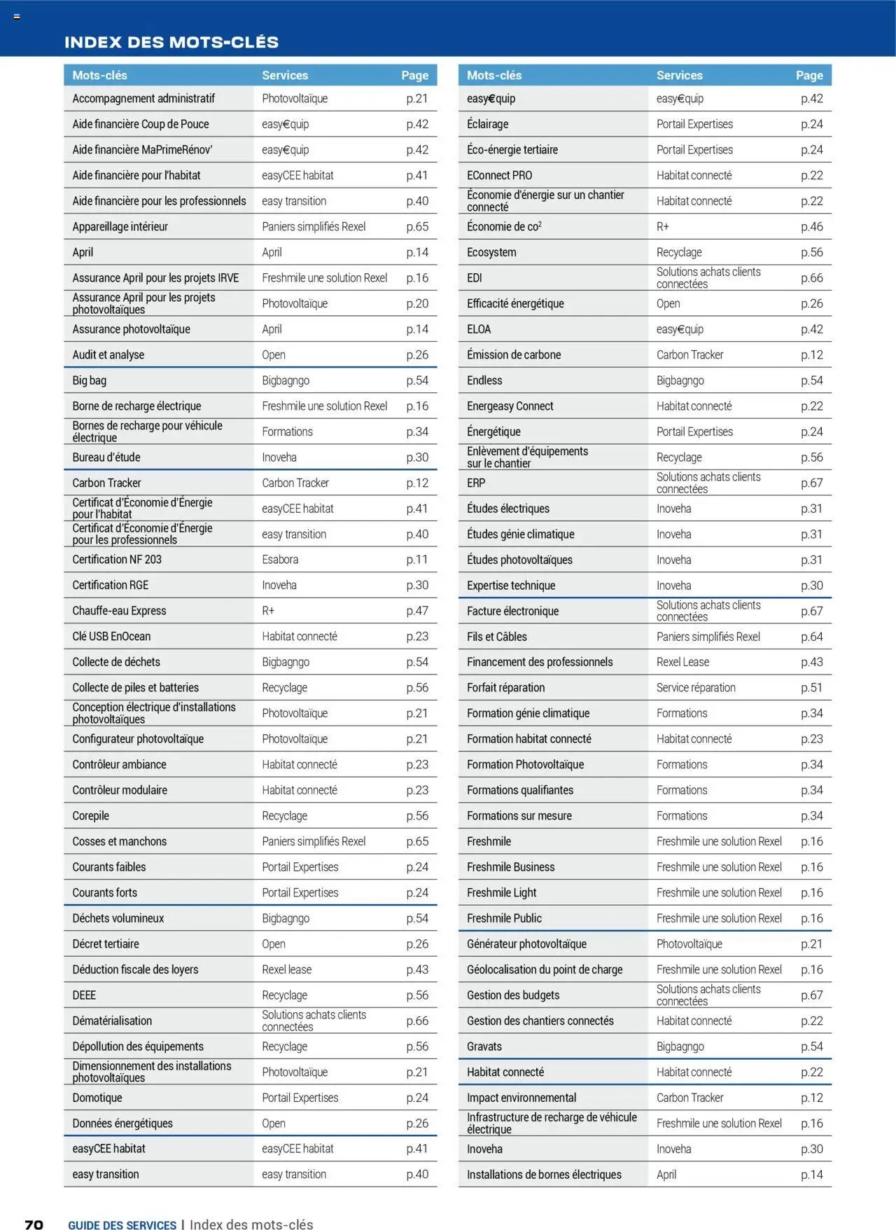 Rexel - Guide des Services (2025-07-16 - 2025-12-31)