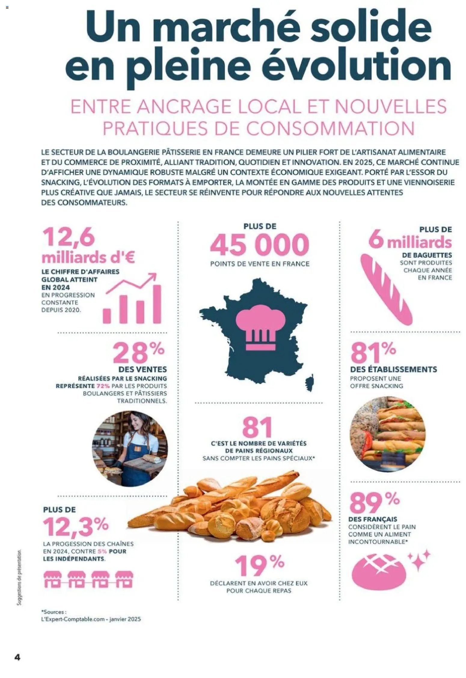 METRO - Boulanger Pâtissiers