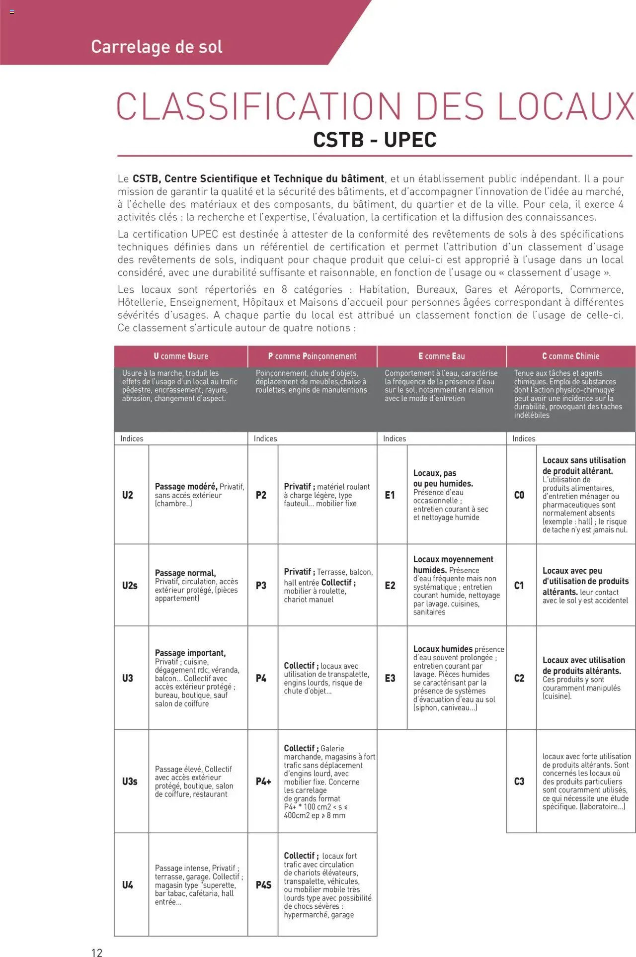 Point.P catalogue Revêtements Habitat et tertiaire 2025 (2025-07-11 - 2025-12-31)