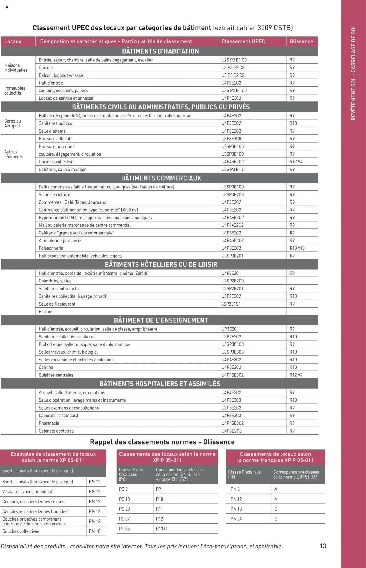 Point.P catalogue Revêtements Habitat et tertiaire 2025 (2025-07-11 - 2025-12-31)