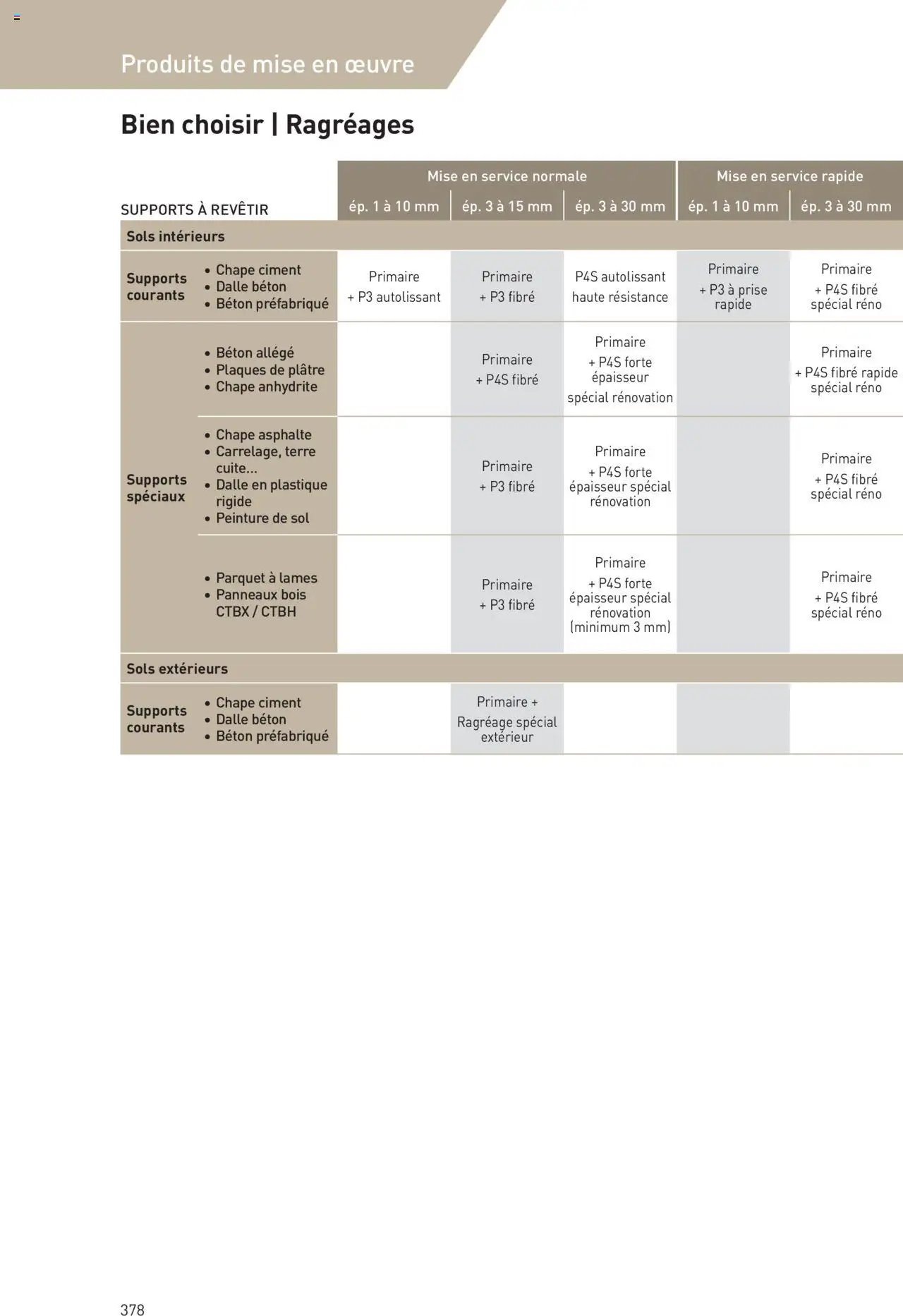 Point.P catalogue Revêtements Habitat et tertiaire 2025 (2025-07-11 - 2025-12-31)