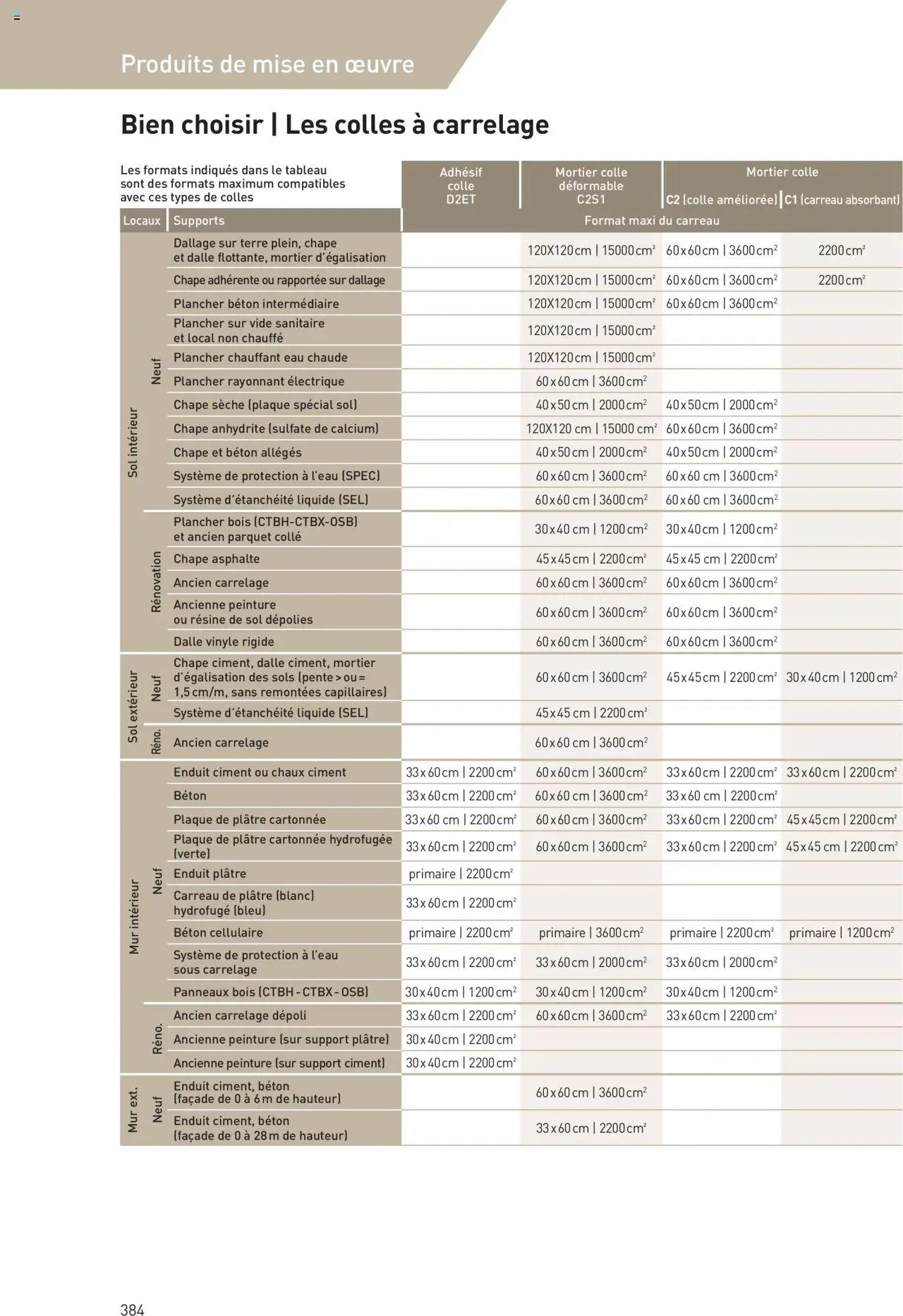 Point.P catalogue Revêtements Habitat et tertiaire 2025 (2025-07-11 - 2025-12-31)