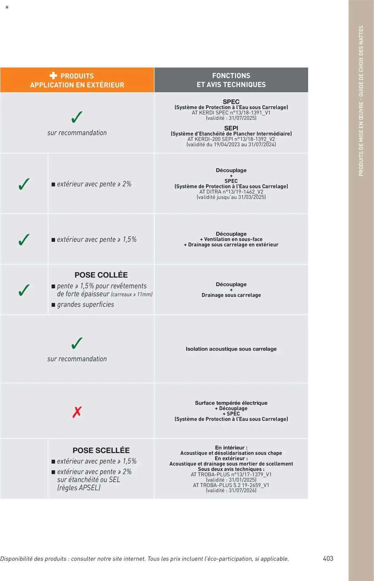 Point.P catalogue Revêtements Habitat et tertiaire 2025 (2025-07-11 - 2025-12-31)