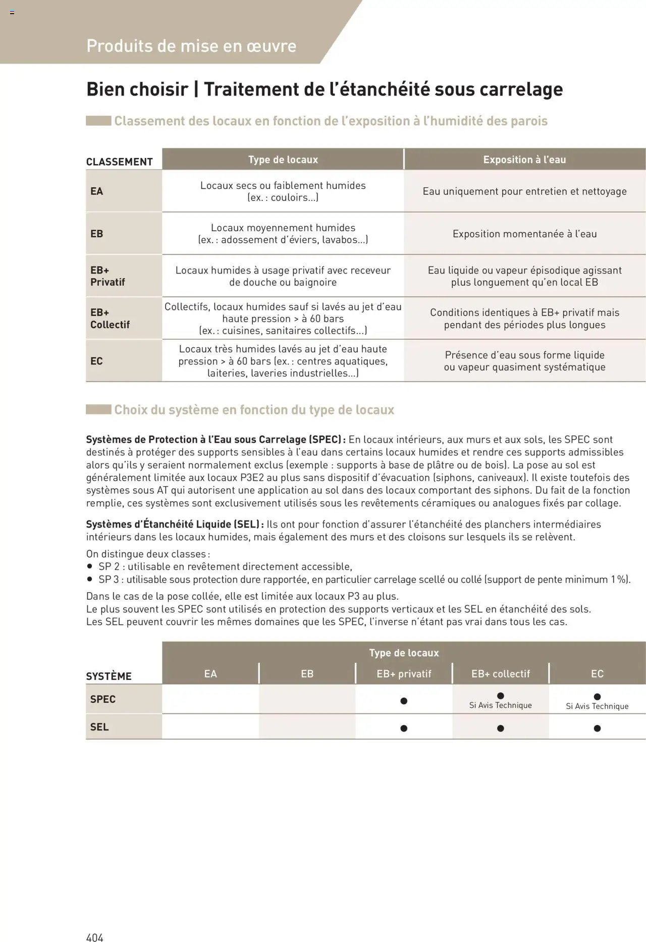 Point.P catalogue Revêtements Habitat et tertiaire 2025 (2025-07-11 - 2025-12-31)
