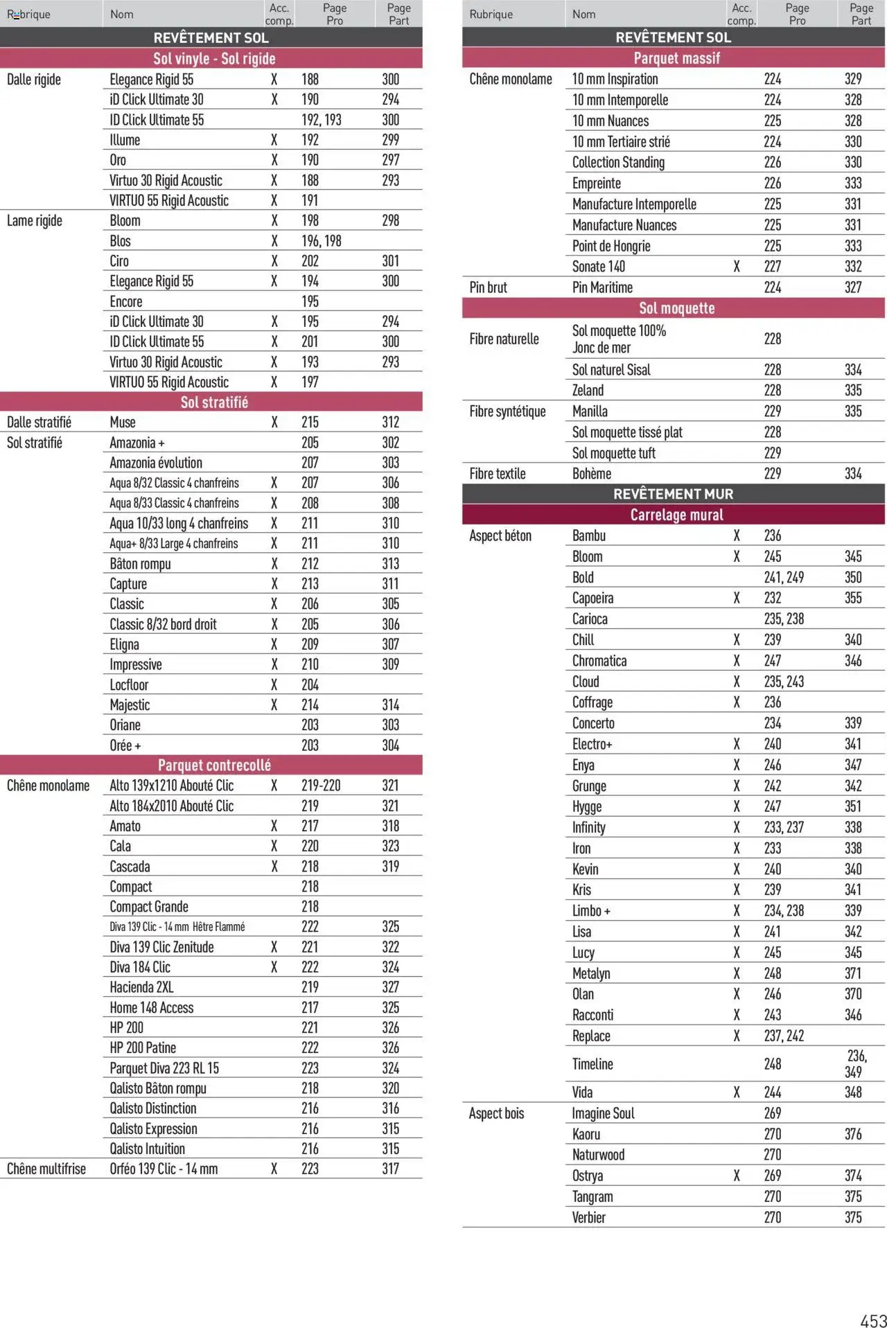 Point.P catalogue Revêtements Habitat et tertiaire 2025 (2025-07-11 - 2025-12-31)