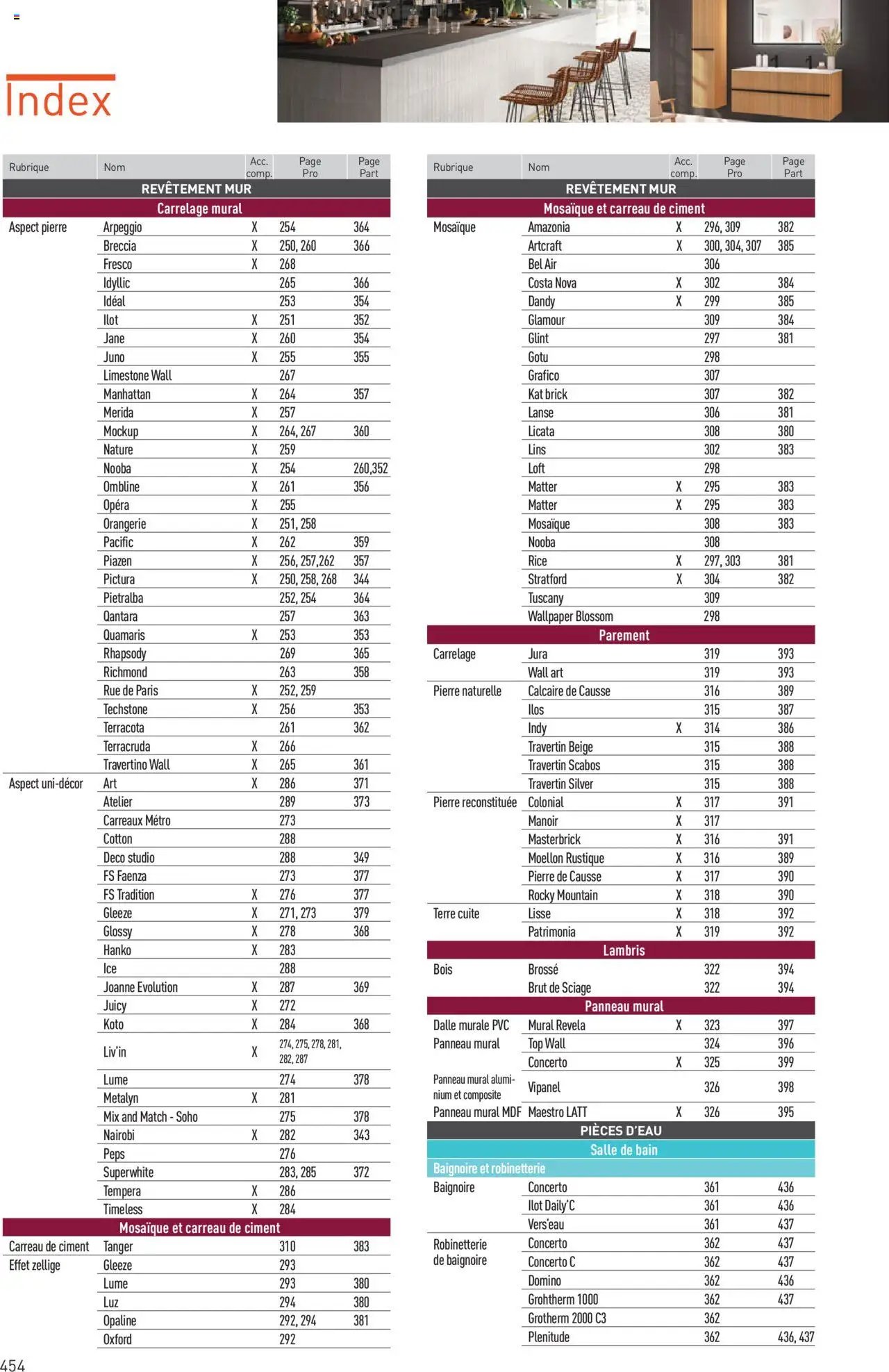 Point.P catalogue Revêtements Habitat et tertiaire 2025 (2025-07-11 - 2025-12-31)