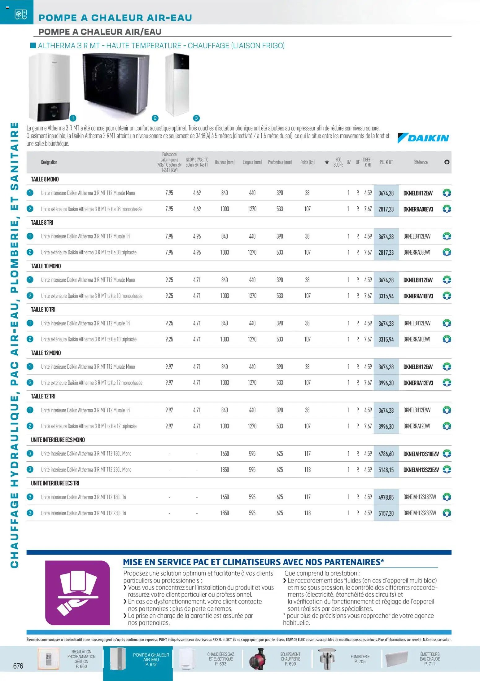 Rexel  Chauffage Hydraulique, PAC Air-Eau, Plomberie et Sanitaire (2025-12-01 - 2026-12-31)
