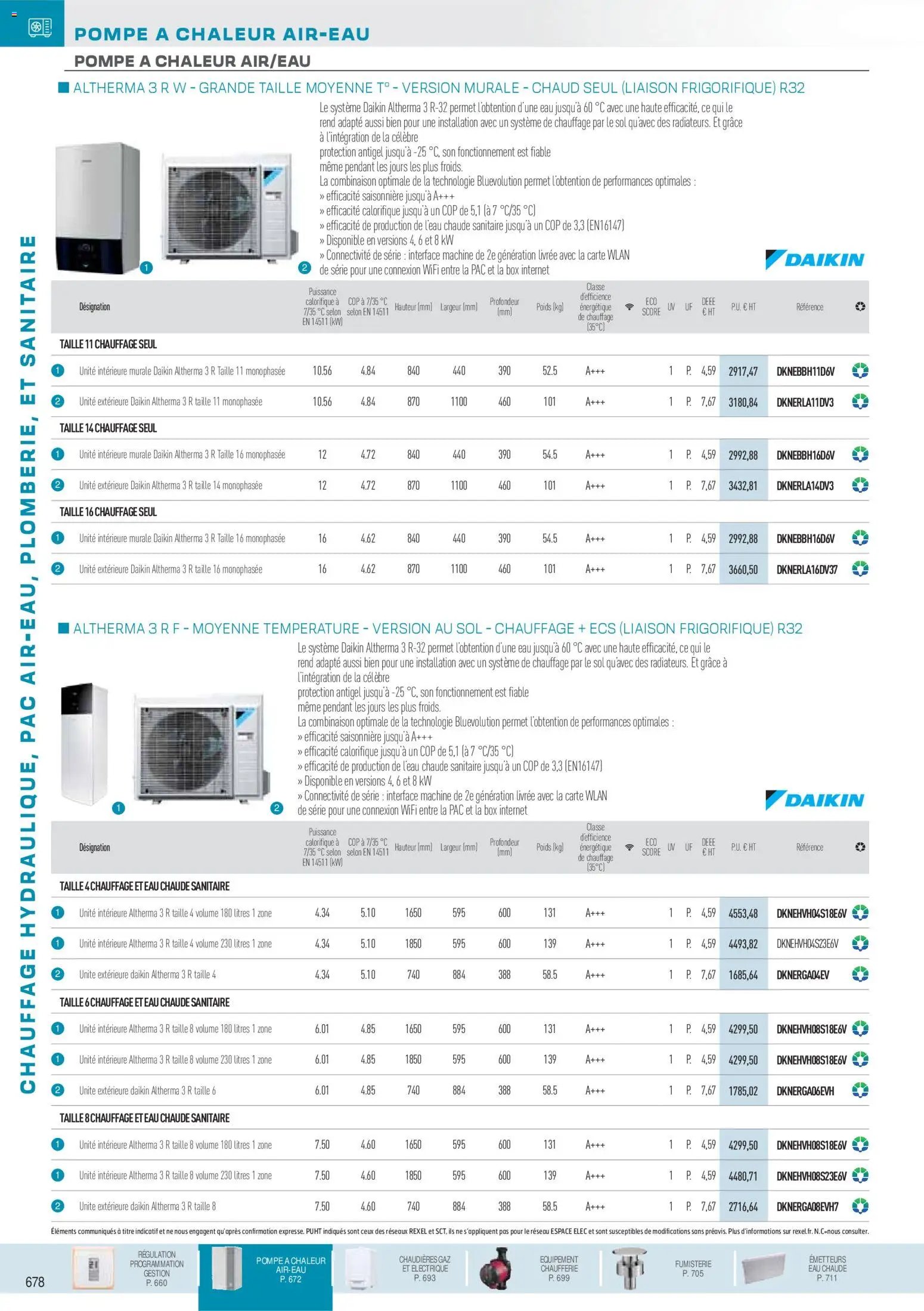 Rexel  Chauffage Hydraulique, PAC Air-Eau, Plomberie et Sanitaire (2025-12-01 - 2026-12-31)