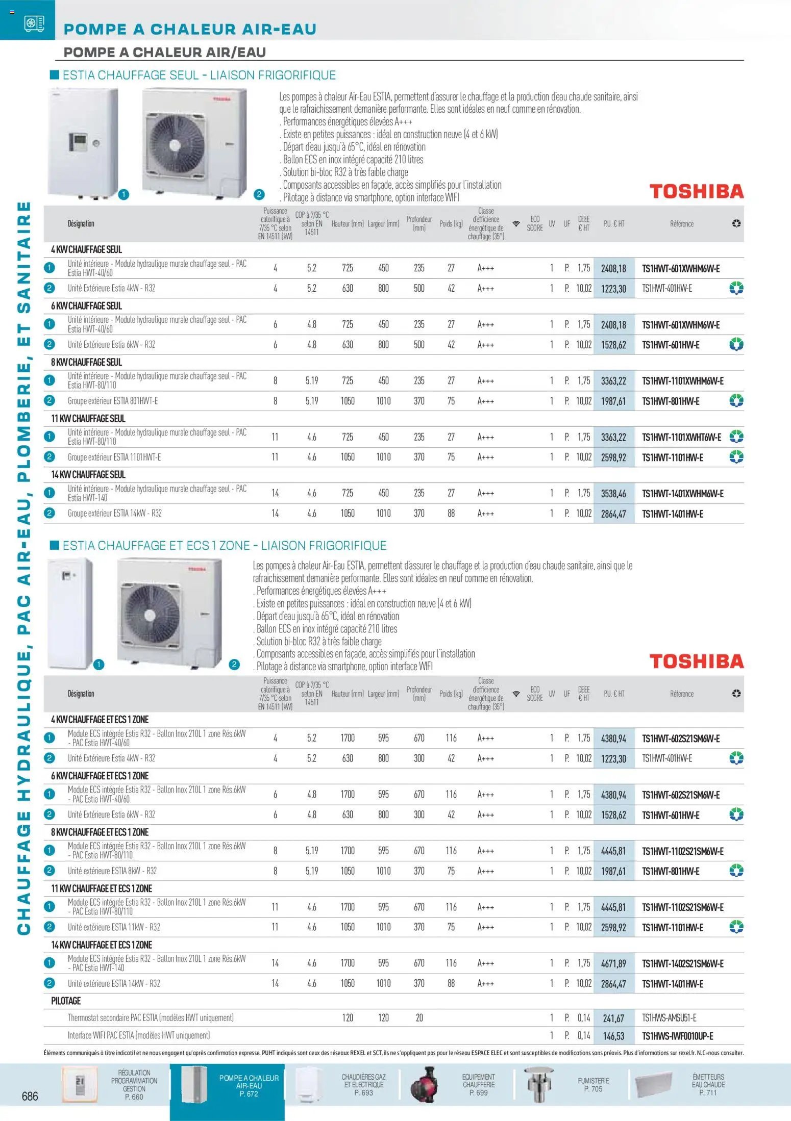 Rexel  Chauffage Hydraulique, PAC Air-Eau, Plomberie et Sanitaire (2025-12-01 - 2026-12-31)