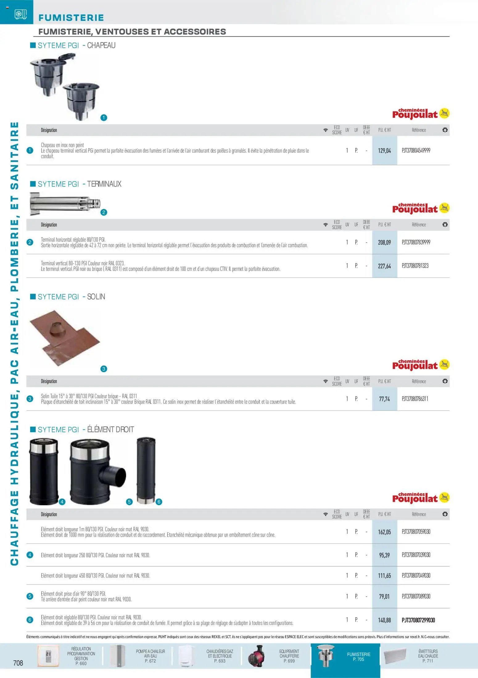 Rexel  Chauffage Hydraulique, PAC Air-Eau, Plomberie et Sanitaire (2025-12-01 - 2026-12-31)