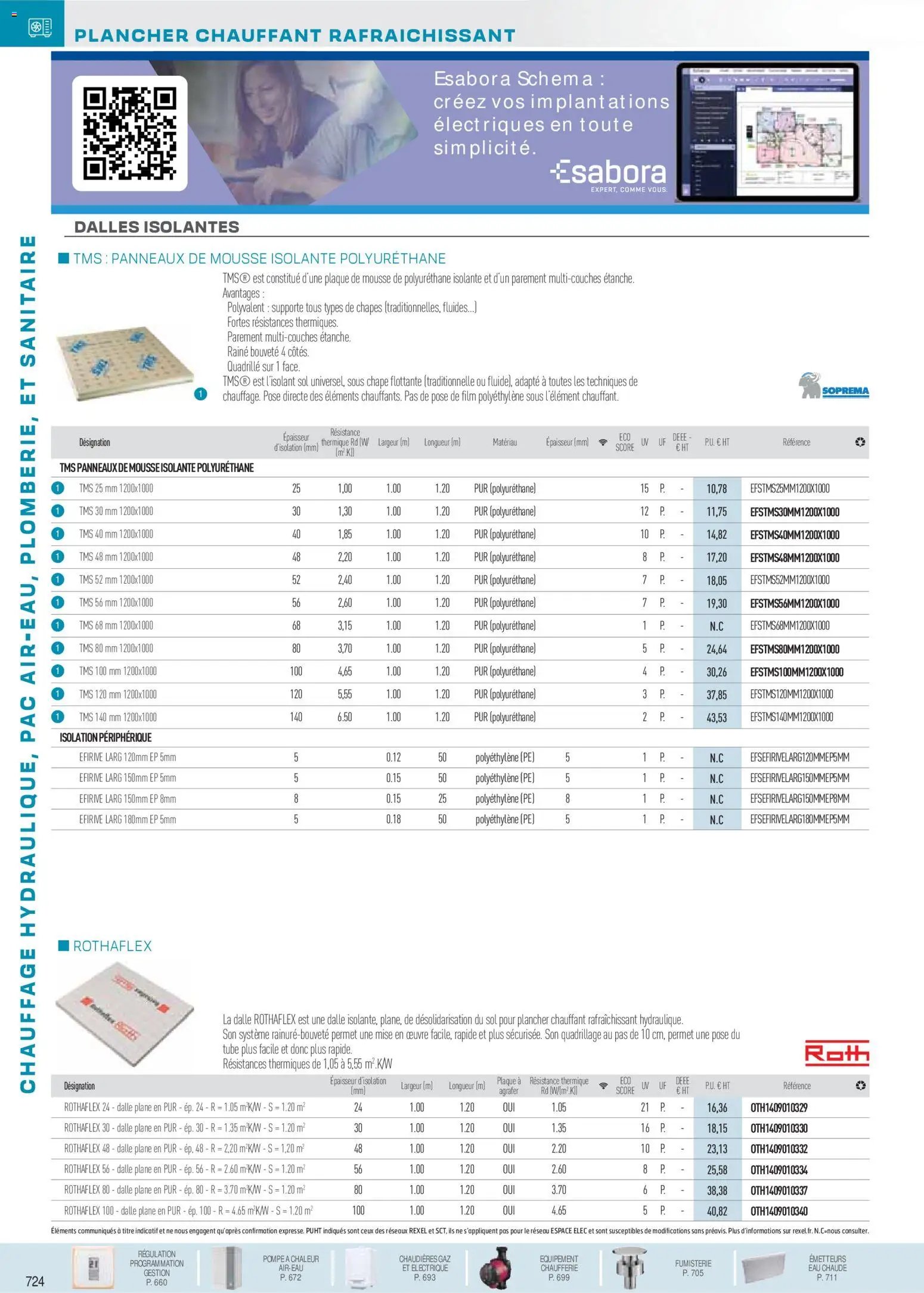 Rexel  Chauffage Hydraulique, PAC Air-Eau, Plomberie et Sanitaire (2025-12-01 - 2026-12-31)