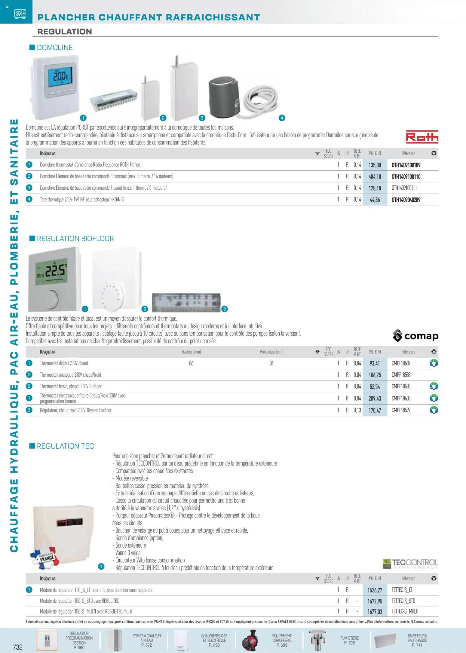 Rexel  Chauffage Hydraulique, PAC Air-Eau, Plomberie et Sanitaire (2025-12-01 - 2026-12-31)