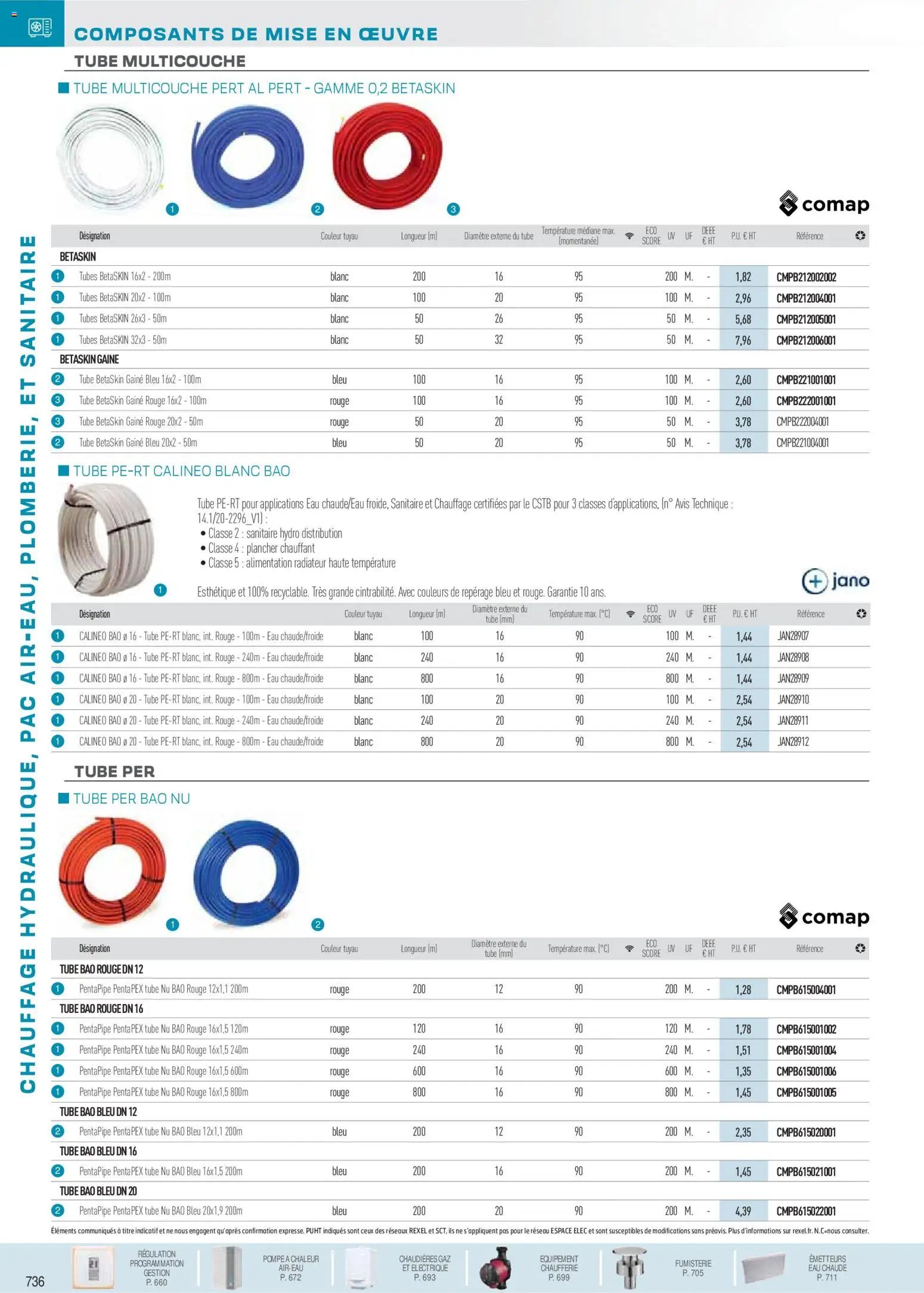 Rexel  Chauffage Hydraulique, PAC Air-Eau, Plomberie et Sanitaire (2025-12-01 - 2026-12-31)