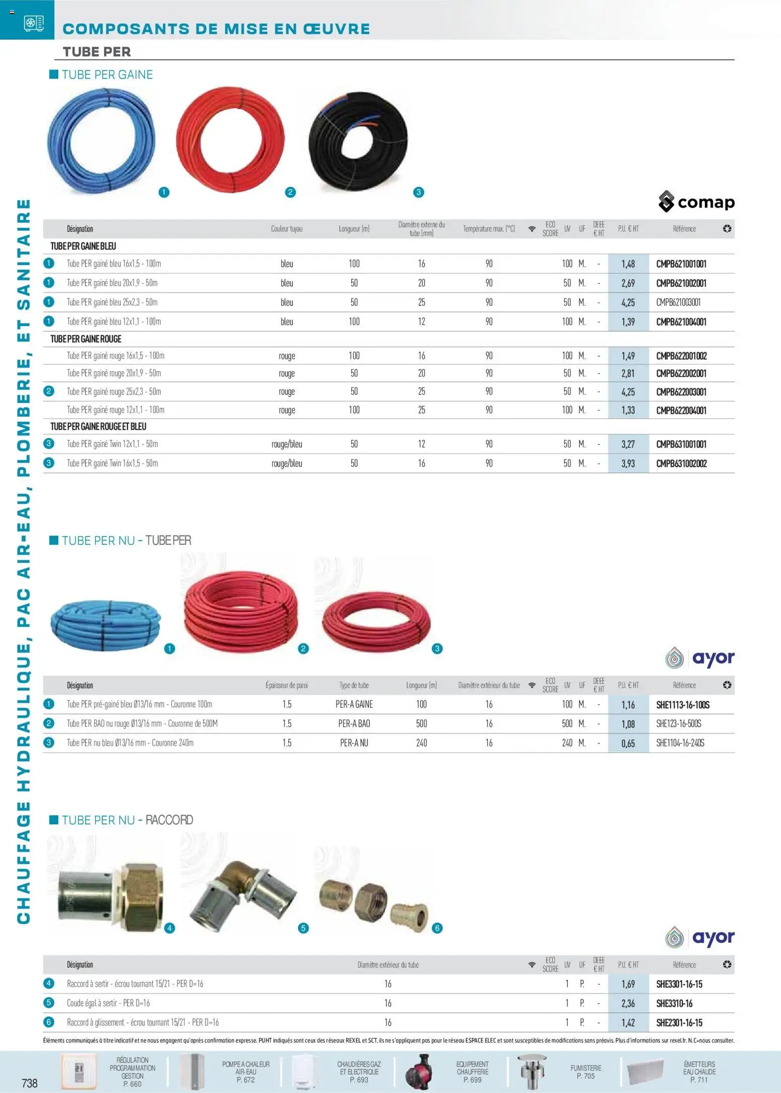 Rexel  Chauffage Hydraulique, PAC Air-Eau, Plomberie et Sanitaire (2025-12-01 - 2026-12-31)